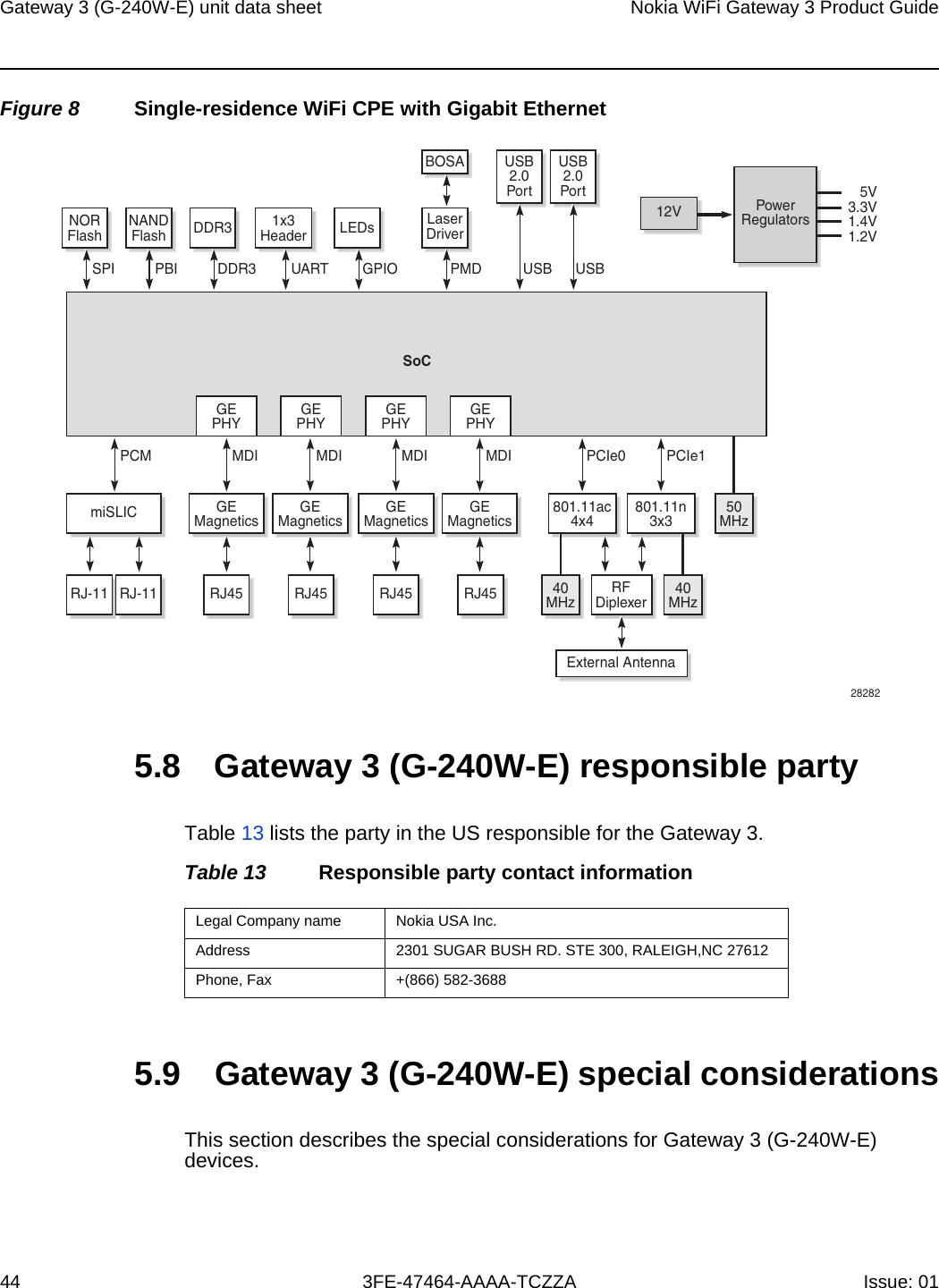Gateway 3 (G-240W-E) unit data sheet44Nokia WiFi Gateway 3 Product Guide3FE-47464-AAAA-TCZZA Issue: 01 Figure 8 Single-residence WiFi CPE with Gigabit Ethernet5.8 Gateway 3 (G-240W-E) responsible partyTable 13 lists the party in the US responsible for the Gateway 3.Table 13 Responsible party contact information5.9 Gateway 3 (G-240W-E) special considerationsThis section describes the special considerations for Gateway 3 (G-240W-E) devices.28282NANDFlash DDR3 1x3HeaderNORFlashGEPHYGEPHYRJ45 RJ45RJ-11miSLICRJ-11GEMagneticsGEMagneticsLEDsSoCSPI PBI DDR3 UART GPIOLaserDriverBOSAPMD USB USBUSB2.0PortUSB2.0PortMDIPCM MDIGEPHYGEPHYRJ45 RJ45 40MHzRFDiplexerExternal AntennaGEMagneticsGEMagneticsMDI MDI801.11ac4x4801.11n3x3PCIe0 PCIe1   5V3.3V1.4V1.2VPowerRegulators12V40MHz50MHzLegal Company name Nokia USA Inc.Address 2301 SUGAR BUSH RD. STE 300, RALEIGH,NC 27612Phone, Fax +(866) 582-3688 