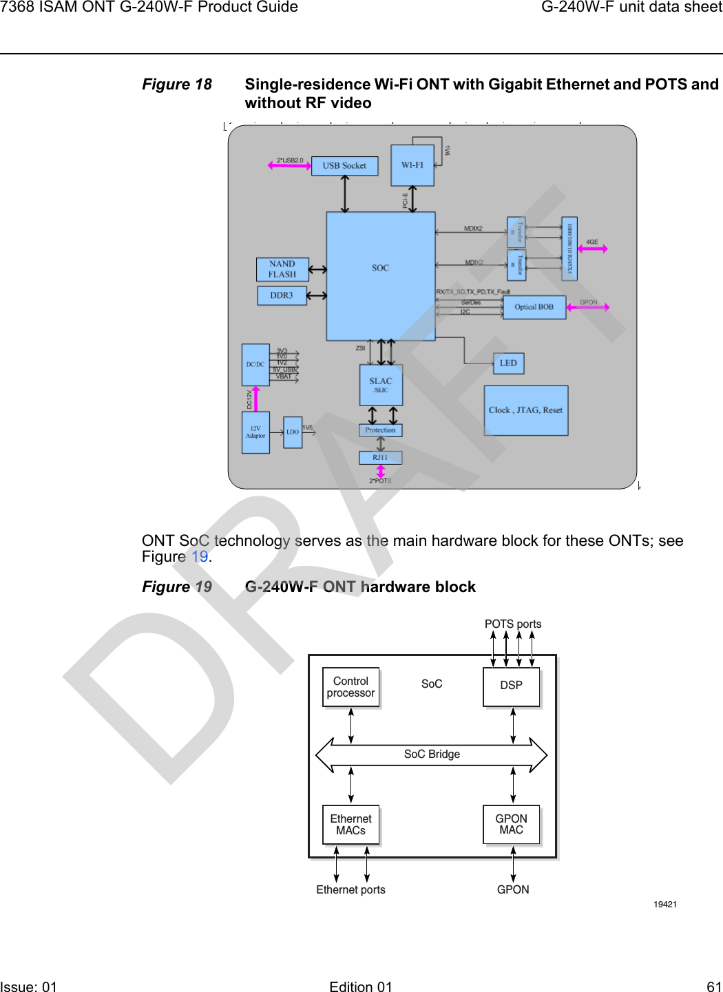 7368 ISAM ONT G-240W-F Product Guide G-240W-F unit data sheetIssue: 01 Edition 01 61 Figure 18 Single-residence Wi-Fi ONT with Gigabit Ethernet and POTS and without RF videoONT SoC technology serves as the main hardware block for these ONTs; see Figure 19.Figure 19 G-240W-F ONT hardware blockControlprocessorEthernetMACsEthernet ports GPONPOTS portsDSPGPONMACSoC19421SoC BridgeDRAFT