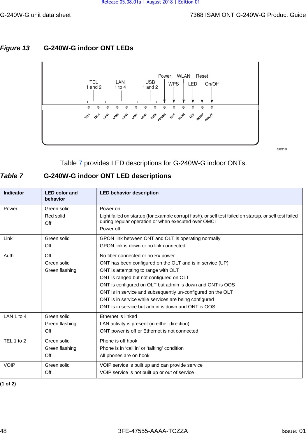 G-240W-G unit data sheet487368 ISAM ONT G-240W-G Product Guide3FE-47555-AAAA-TCZZA Issue: 01 Figure 13 G-240W-G indoor ONT LEDsTable 7 provides LED descriptions for G-240W-G indoor ONTs.Table 7 G-240W-G indoor ONT LED descriptionsUSB1 and 2Power WLANLAN1 to 428310TEL1TEL2LAN1LAN2LAN3LAN4USB1USB2POWE RWPSWLANLEDRESETON/OFFTEL1 and 2ResetWPSLED On/OffIndicator LED color and behavior LED behavior descriptionPower Green solidRed solidOffPower onLight failed on startup (for example corrupt flash), or self test failed on startup, or self test failed during regular operation or when executed over OMCIPower offLink Green solidOffGPON link between ONT and OLT is operating normallyGPON link is down or no link connectedAuth OffGreen solidGreen flashingNo fiber connected or no Rx powerONT has been configured on the OLT and is in service (UP)ONT is attempting to range with OLTONT is ranged but not configured on OLTONT is configured on OLT but admin is down and ONT is OOSONT is in service and subsequently un-configured on the OLTONT is in service while services are being configuredONT is in service but admin is down and ONT is OOSLAN 1 to 4 Green solidGreen flashingOffEthernet is linkedLAN activity is present (in either direction)ONT power is off or Ethernet is not connectedTEL 1 to 2 Green solidGreen flashingOffPhone is off hookPhone is in ‘call in’ or ‘talking’ conditionAll phones are on hookVOIP Green solidOffVOIP service is built up and can provide serviceVOIP service is not built up or out of service(1 of 2)Release 05.08.01a | August 2018 | Edition 01