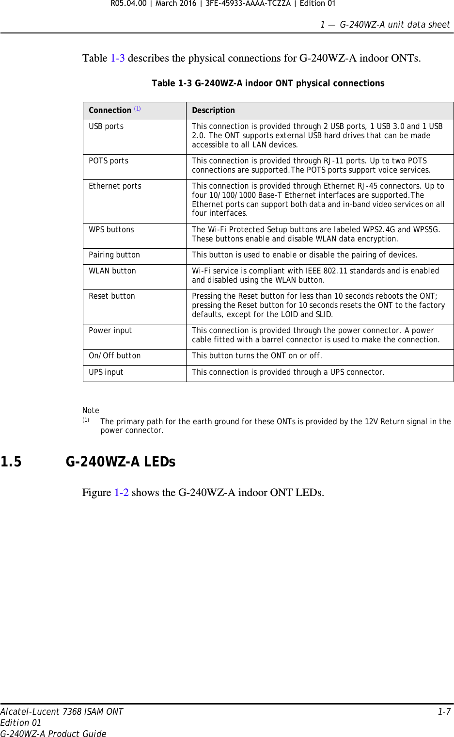 1 —  G-240WZ-A unit data sheetAlcatel-Lucent 7368 ISAM ONT 1-7Edition 01G-240WZ-A Product GuideTable 1-3 describes the physical connections for G-240WZ-A indoor ONTs.Table 1-3 G-240WZ-A indoor ONT physical connectionsNote(1) The primary path for the earth ground for these ONTs is provided by the 12V Return signal in the power connector.1.5 G-240WZ-A LEDsFigure 1-2 shows the G-240WZ-A indoor ONT LEDs.Connection (1) DescriptionUSB ports This connection is provided through 2 USB ports, 1 USB 3.0 and 1 USB 2.0. The ONT supports external USB hard drives that can be made accessible to all LAN devices.POTS ports This connection is provided through RJ-11 ports. Up to two POTS connections are supported.The POTS ports support voice services. Ethernet ports This connection is provided through Ethernet RJ-45 connectors. Up to four 10/100/1000 Base-T Ethernet interfaces are supported.The Ethernet ports can support both data and in-band video services on all four interfaces.WPS buttons The Wi-Fi Protected Setup buttons are labeled WPS2.4G and WPS5G. These buttons enable and disable WLAN data encryption.Pairing button This button is used to enable or disable the pairing of devices.WLAN button Wi-Fi service is compliant with IEEE 802.11 standards and is enabled and disabled using the WLAN button. Reset button Pressing the Reset button for less than 10 seconds reboots the ONT; pressing the Reset button for 10 seconds resets the ONT to the factory defaults, except for the LOID and SLID.Power input This connection is provided through the power connector. A power cable fitted with a barrel connector is used to make the connection. On/Off button This button turns the ONT on or off. UPS input This connection is provided through a UPS connector. R05.04.00 | March 2016 | 3FE-45933-AAAA-TCZZA | Edition 01 