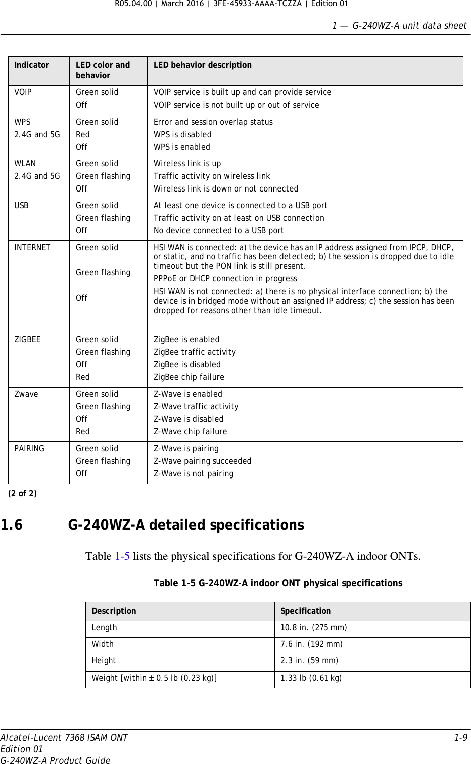 1 —  G-240WZ-A unit data sheetAlcatel-Lucent 7368 ISAM ONT 1-9Edition 01G-240WZ-A Product Guide1.6 G-240WZ-A detailed specificationsTable 1-5 lists the physical specifications for G-240WZ-A indoor ONTs.Table 1-5 G-240WZ-A indoor ONT physical specificationsVOIP Green solidOffVOIP service is built up and can provide serviceVOIP service is not built up or out of serviceWPS2.4G and 5GGreen solidRedOffError and session overlap statusWPS is disabledWPS is enabledWLAN2.4G and 5GGreen solidGreen flashingOffWireless link is upTraffic activity on wireless linkWireless link is down or not connectedUSB Green solidGreen flashingOffAt least one device is connected to a USB portTraffic activity on at least on USB connectionNo device connected to a USB portINTERNET Green solid Green flashingOffHSI WAN is connected: a) the device has an IP address assigned from IPCP, DHCP, or static, and no traffic has been detected; b) the session is dropped due to idle timeout but the PON link is still present.PPPoE or DHCP connection in progressHSI WAN is not connected: a) there is no physical interface connection; b) the device is in bridged mode without an assigned IP address; c) the session has been dropped for reasons other than idle timeout.ZIGBEE Green solidGreen flashingOffRedZigBee is enabledZigBee traffic activityZigBee is disabledZigBee chip failureZwave Green solidGreen flashingOffRedZ-Wave is enabledZ-Wave traffic activityZ-Wave is disabledZ-Wave chip failurePAIRING Green solidGreen flashingOffZ-Wave is pairingZ-Wave pairing succeededZ-Wave is not pairingIndicator LED color and behavior LED behavior description(2 of 2)Description SpecificationLength 10.8 in. (275 mm)Width 7.6 in. (192 mm)Height 2.3 in. (59 mm)Weight [within ± 0.5 lb (0.23 kg)] 1.33 lb (0.61 kg)R05.04.00 | March 2016 | 3FE-45933-AAAA-TCZZA | Edition 01 