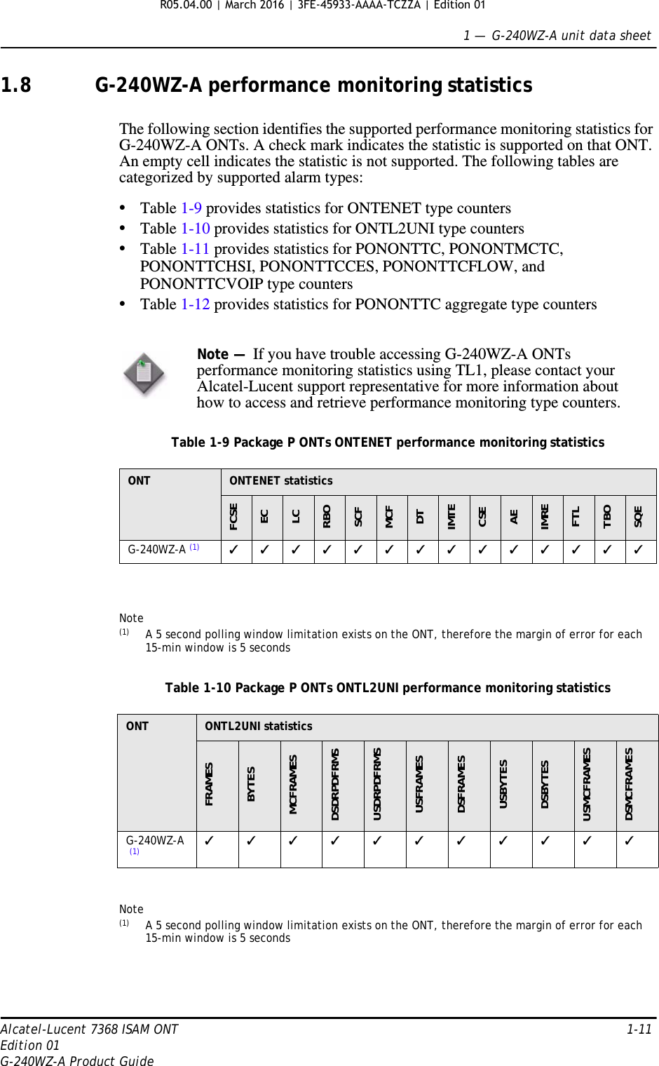 1 —  G-240WZ-A unit data sheetAlcatel-Lucent 7368 ISAM ONT 1-11Edition 01G-240WZ-A Product Guide1.8 G-240WZ-A performance monitoring statisticsThe following section identifies the supported performance monitoring statistics for G-240WZ-A ONTs. A check mark indicates the statistic is supported on that ONT. An empty cell indicates the statistic is not supported. The following tables are categorized by supported alarm types:•Table 1-9 provides statistics for ONTENET type counters•Table 1-10 provides statistics for ONTL2UNI type counters•Table 1-11 provides statistics for PONONTTC, PONONTMCTC, PONONTTCHSI, PONONTTCCES, PONONTTCFLOW, and PONONTTCVOIP type counters•Table 1-12 provides statistics for PONONTTC aggregate type countersTable 1-9 Package P ONTs ONTENET performance monitoring statisticsNote(1) A 5 second polling window limitation exists on the ONT, therefore the margin of error for each 15-min window is 5 secondsTable 1-10 Package P ONTs ONTL2UNI performance monitoring statisticsNote(1) A 5 second polling window limitation exists on the ONT, therefore the margin of error for each 15-min window is 5 secondsNote —  If you have trouble accessing G-240WZ-A ONTs performance monitoring statistics using TL1, please contact your Alcatel-Lucent support representative for more information about how to access and retrieve performance monitoring type counters.ONT ONTENET statisticsFCSEECLCRBOSCFMCFDTIMTECSEAEIMREFTLTBOSQEG-240WZ-A (1) ✓✓✓✓✓✓✓✓✓✓✓✓✓✓ONT ONTL2UNI statisticsFRAMESBYTESMCFRAMESDSDRPDFRMSUSDRPDFRMSUSFRAMESDSFRAMESUSBYTESDSBYTESUSMCFRAMESDSMCFRAMESG-240WZ-A(1)✓✓✓✓✓✓✓✓✓✓✓R05.04.00 | March 2016 | 3FE-45933-AAAA-TCZZA | Edition 01 