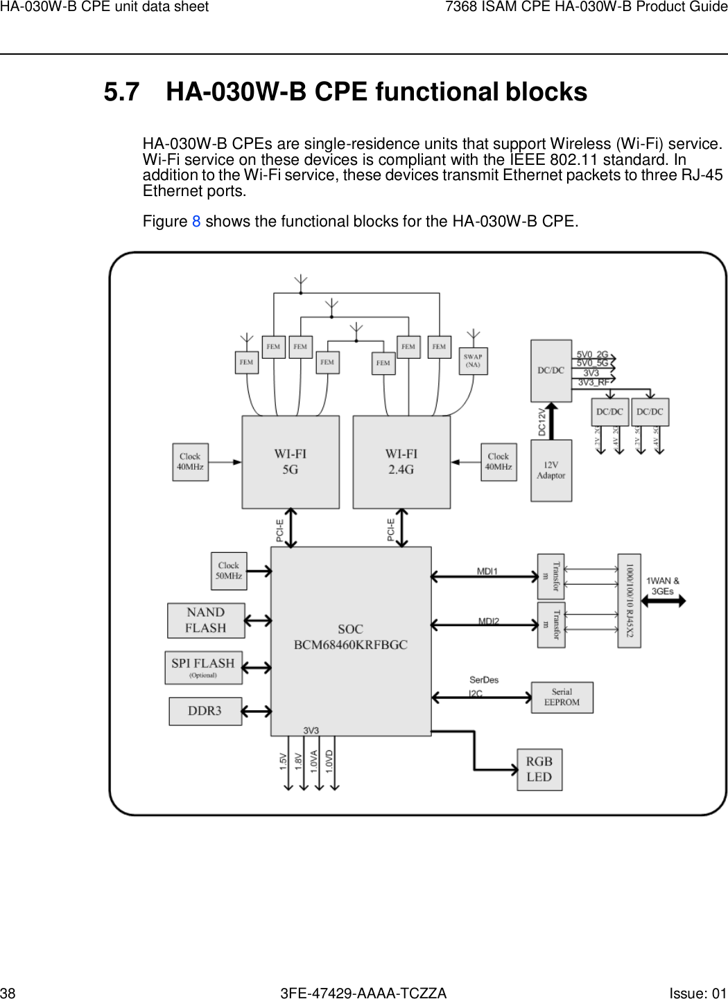 38 3FE-47429-AAAA-TCZZA Issue: 01 HA-030W-B CPE unit data sheet 7368 ISAM CPE HA-030W-B Product Guide    5.7  HA-030W-B CPE functional blocks  HA-030W-B CPEs are single-residence units that support Wireless (Wi-Fi) service. Wi-Fi service on these devices is compliant with the IEEE 802.11 standard. In addition to the Wi-Fi service, these devices transmit Ethernet packets to three RJ-45 Ethernet ports. Figure 8 shows the functional blocks for the HA-030W-B CPE.                                