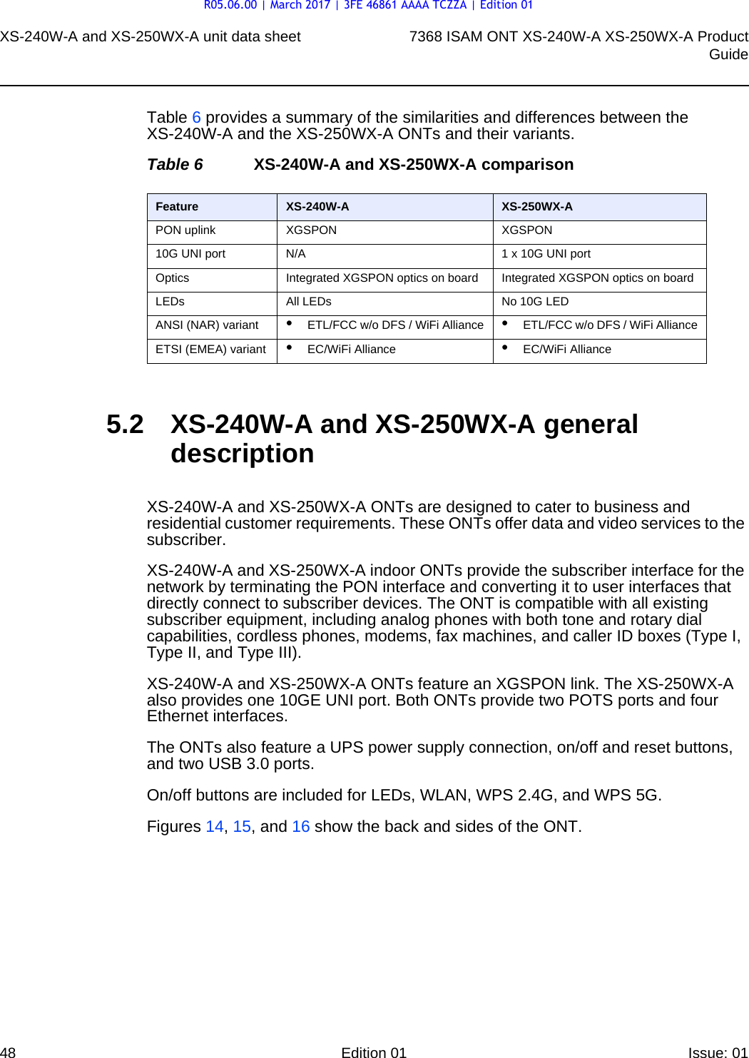 XS-240W-A and XS-250WX-A unit data sheet487368 ISAM ONT XS-240W-A XS-250WX-A ProductGuideEdition 01 Issue: 01 Table 6 provides a summary of the similarities and differences between the XS-240W-A and the XS-250WX-A ONTs and their variants.Table 6 XS-240W-A and XS-250WX-A comparison5.2 XS-240W-A and XS-250WX-A general descriptionXS-240W-A and XS-250WX-A ONTs are designed to cater to business and residential customer requirements. These ONTs offer data and video services to the subscriber.XS-240W-A and XS-250WX-A indoor ONTs provide the subscriber interface for the network by terminating the PON interface and converting it to user interfaces that directly connect to subscriber devices. The ONT is compatible with all existing subscriber equipment, including analog phones with both tone and rotary dial capabilities, cordless phones, modems, fax machines, and caller ID boxes (Type I, Type II, and Type III). XS-240W-A and XS-250WX-A ONTs feature an XGSPON link. The XS-250WX-A also provides one 10GE UNI port. Both ONTs provide two POTS ports and four Ethernet interfaces. The ONTs also feature a UPS power supply connection, on/off and reset buttons, and two USB 3.0 ports.On/off buttons are included for LEDs, WLAN, WPS 2.4G, and WPS 5G.Figures 14, 15, and 16 show the back and sides of the ONT.Feature XS-240W-A XS-250WX-APON uplink XGSPON XGSPON10G UNI port N/A 1 x 10G UNI portOptics Integrated XGSPON optics on board Integrated XGSPON optics on boardLEDs All LEDs No 10G LEDANSI (NAR) variant •ETL/FCC w/o DFS / WiFi Alliance •ETL/FCC w/o DFS / WiFi AllianceETSI (EMEA) variant •EC/WiFi Alliance •EC/WiFi AllianceR05.06.00 | March 2017 | 3FE 46861 AAAA TCZZA | Edition 01