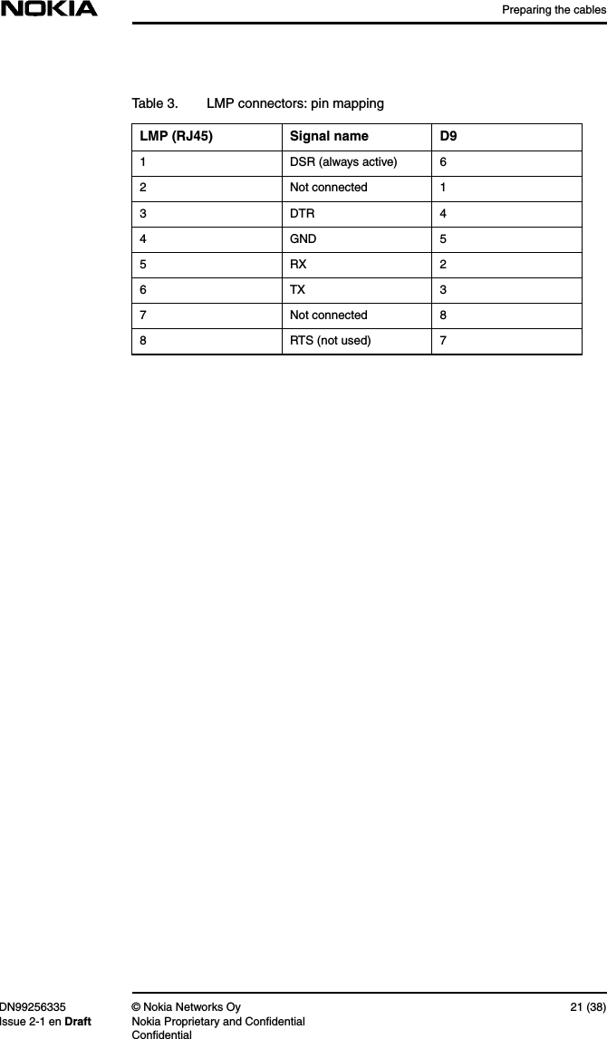 Preparing the cablesDN99256335 © Nokia Networks Oy 21 (38)Issue 2-1 en Draft Nokia Proprietary and ConfidentialConfidentialTable 3. LMP connectors: pin mappingLMP (RJ45) Signal name D91 DSR (always active) 62 Not connected 13 DTR 44 GND 55RX26TX37 Not connected 88 RTS (not used) 7