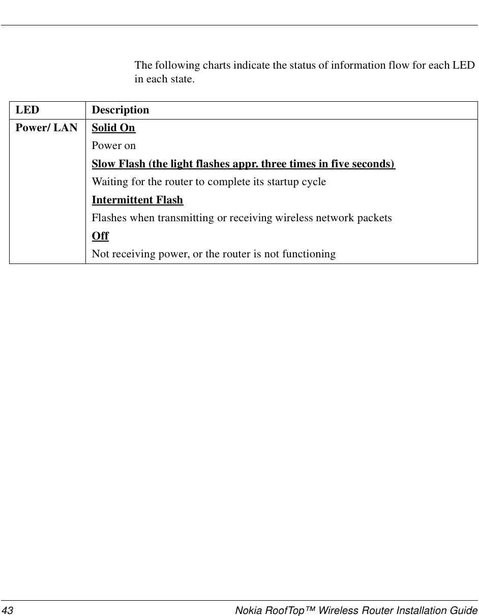 43 Nokia RoofTop™ Wireless Router Installation GuideThe following charts indicate the status of information flow for each LED in each state.LED DescriptionPower/ LAN Solid OnPower onSlow Flash (the light flashes appr. three times in five seconds)Waiting for the router to complete its startup cycleIntermittent FlashFlashes when transmitting or receiving wireless network packetsOffNot receiving power, or the router is not functioning