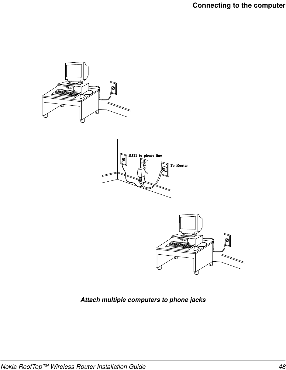 Nokia RoofTop™ Wireless Router Installation Guide 48Connecting to the computerAttach multiple computers to phone jacksR J 1 1   t o   p h o n e   l i n eT o   R o u t e r