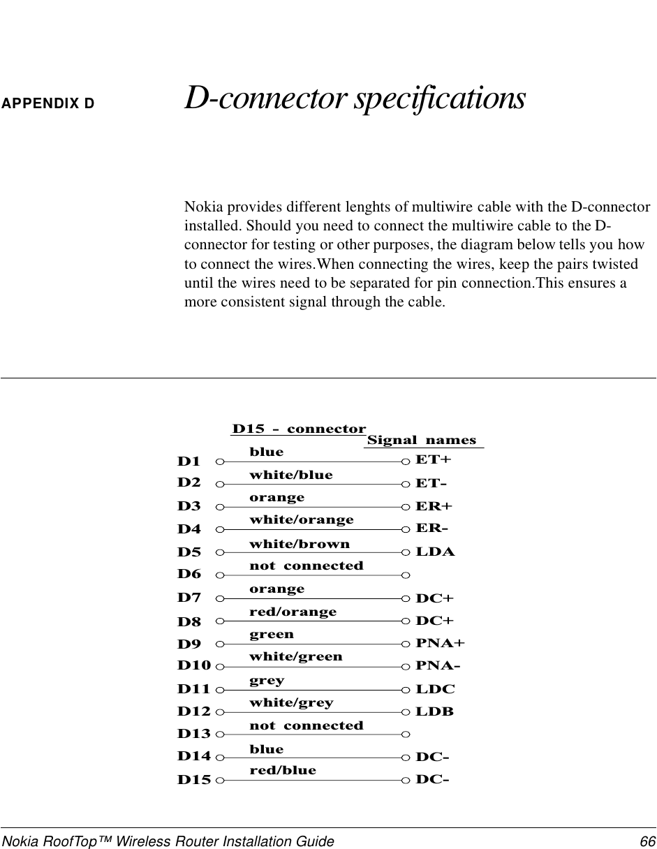 Nokia RoofTop™ Wireless Router Installation Guide  66APPENDIX D D-connector specificationsNokia provides different lenghts of multiwire cable with the D-connector installed. Should you need to connect the multiwire cable to the D-connector for testing or other purposes, the diagram below tells you how to connect the wires.When connecting the wires, keep the pairs twisted until the wires need to be separated for pin connection.This ensures a more consistent signal through the cable.E T +D 1b l u eD 1 5   -   c o n n e c t o rS i g n a l   n a m e sD 2D 3D 4D 5D 6D 7D 8D 9D 1 0D 1 1D 1 2D 1 3D 1 4D 1 5w h i t e / b l u eo r a n g ew h i t e / o r a n g ew h i t e / b r o w nn o t   c o n n e c t e do r a n g er e d / o r a n g egreenw h i t e / g r e e ng r e yw h i t e / g r e yn o t   c o n n e c t e db l u er e d / b l u eE T -E R +E R -L D AD C +D C +P N A +P N A -L D CL D BD C -D C -