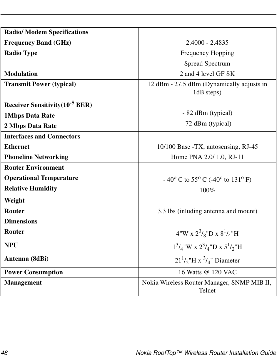 48 Nokia RoofTop™ Wireless Router Installation GuideRadio/ Modem SpecificationsFrequency Band (GHz)Radio TypeModulation2.4000 - 2.4835Frequency HoppingSpread Spectrum2 and 4 level GF SKTransmit Power (typical)Receiver Sensitivity(10-5 BER)1Mbps Data Rate2 Mbps Data Rate12 dBm - 27.5 dBm (Dynamically adjusts in 1dB steps)- 82 dBm (typical)-72 dBm (typical)Interfaces and ConnectorsEthernetPhoneline Networking10/100 Base -TX, autosensing, RJ-45Home PNA 2.0/ 1.0, RJ-11Router EnvironmentOperational TemperatureRelative Humidity- 40o C to 55o C (-40o to 131o F)100%WeightRouterDimensions3.3 lbs (inluding antenna and mount)Router 4&quot;W x 23/8&quot;D x 81/4&quot;HNPU 13/4&quot;W x 23/4&quot;D x 51/2&quot;HAntenna (8dBi) 211/2&quot;H x 3/4&quot; DiameterPower Consumption 16 Watts @ 120 VACManagement Nokia Wireless Router Manager, SNMP MIB II, Telnet