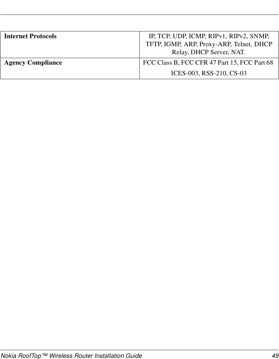 Nokia RoofTop™ Wireless Router Installation Guide 49Internet Protocols IP, TCP, UDP, ICMP, RIPv1, RIPv2, SNMP, TFTP, IGMP, ARP, Proxy-ARP, Telnet, DHCP Relay, DHCP Server, NAT.Agency Compliance FCC Class B, FCC CFR 47 Part 15, FCC Part 68 ICES-003, RSS-210, CS-03 