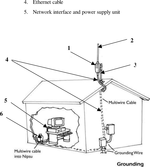 4. Ethernet cable 5. Network interface and power supply unit     2 1 3456