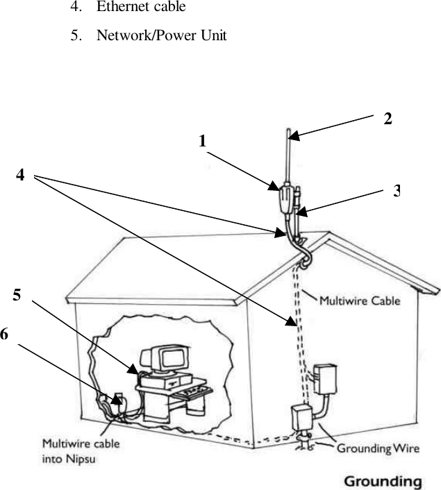 4. Ethernet cable 5. Network/Power Unit     2 1 3456