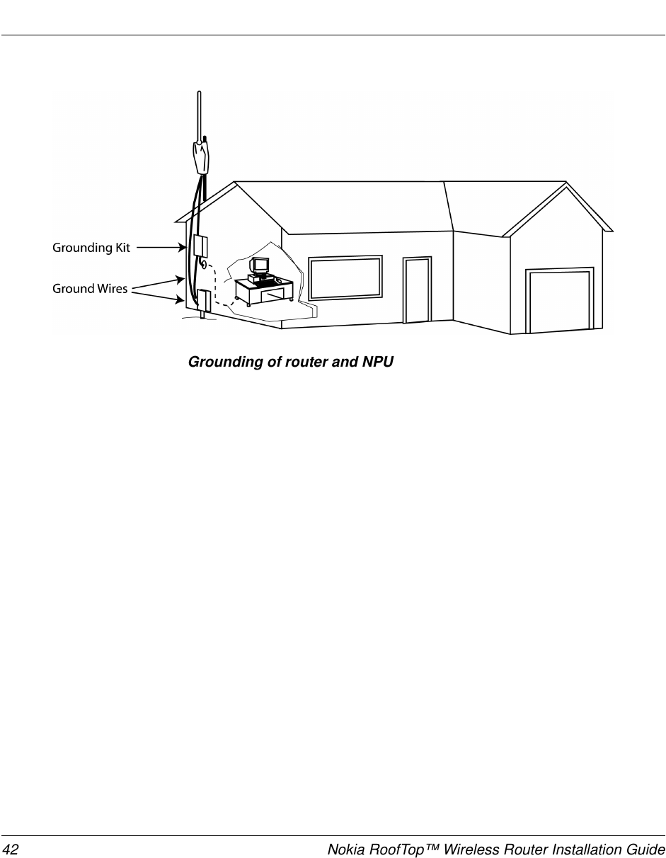 42 Nokia RoofTop™ Wireless Router Installation GuideGrounding of router and NPU