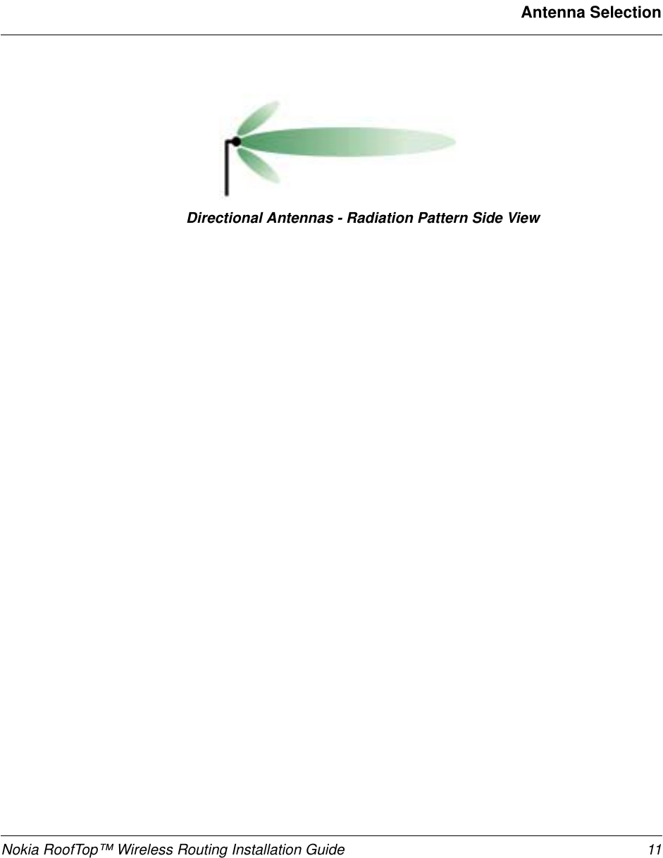 Nokia RoofTop™ Wireless Routing Installation Guide 11Antenna SelectionDirectional Antennas - Radiation Pattern Side View