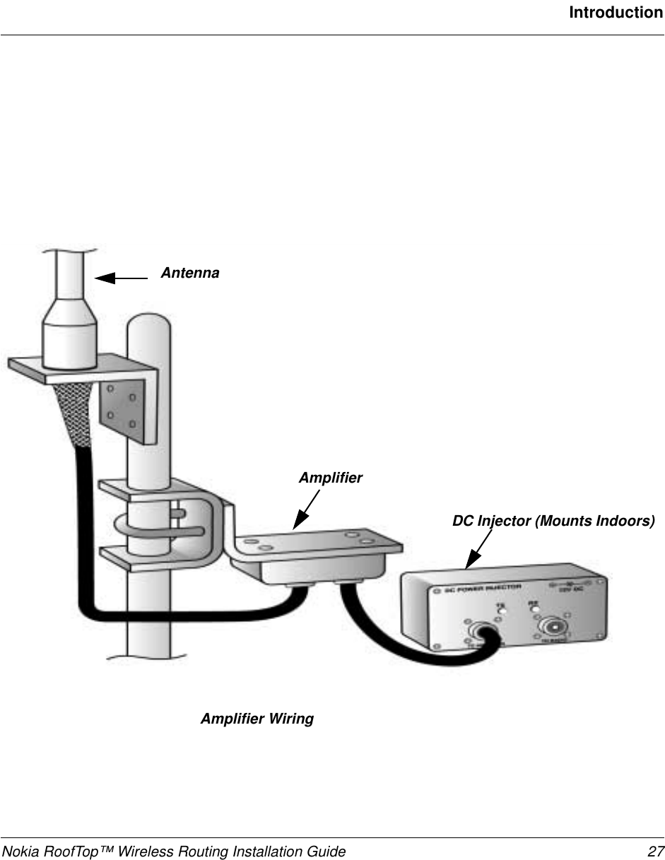 Nokia RoofTop™ Wireless Routing Installation Guide 27IntroductionDC Injector (Mounts Indoors)AmplifierAntennaAmplifier Wiring