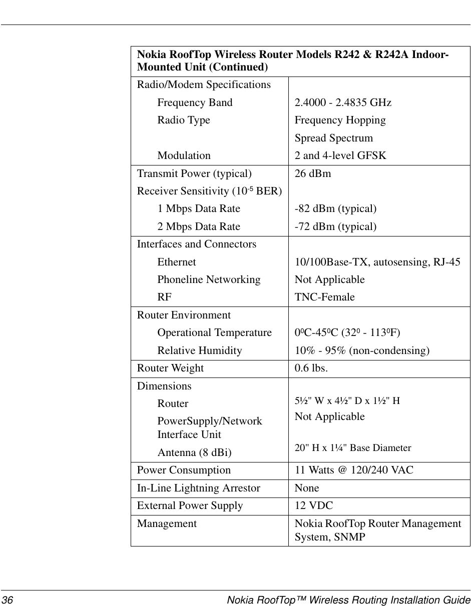 36 Nokia RoofTop™ Wireless Routing Installation GuideRadio/Modem SpecificationsFrequency BandRadio TypeModulation2.4000 - 2.4835 GHzFrequency HoppingSpread Spectrum2 and 4-level GFSKTransmit Power (typical)Receiver Sensitivity (10-5 BER)1 Mbps Data Rate2 Mbps Data Rate26 dBm-82 dBm (typical)-72 dBm (typical)Interfaces and ConnectorsEthernetPhoneline NetworkingRF10/100Base-TX, autosensing, RJ-45Not ApplicableTNC-FemaleRouter EnvironmentOperational TemperatureRelative Humidity00C-450C(320-1130F)10% - 95% (non-condensing)Router Weight 0.6 lbs.DimensionsRouterPowerSupply/NetworkInterface UnitAntenna (8 dBi)5½&quot; W x 4½&quot; D x 1½&quot; HNot Applicable20&quot; H x 1¼&quot; Base DiameterPower Consumption 11 Watts @ 120/240 VACIn-Line Lightning Arrestor NoneExternal Power Supply 12 VDCManagement Nokia RoofTop Router ManagementSystem, SNMPNokia RoofTop Wireless Router Models R242 &amp; R242A Indoor-Mounted Unit (Continued)