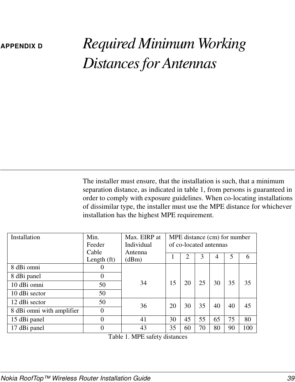 Nokia RoofTop™ Wireless Router Installation Guide 39APPENDIX D Required Minimum WorkingDistances for AntennasThe installer must ensure, that the installation is such, that a minimumseparation distance, as indicated in table 1, from persons is guaranteed inorder to comply with exposure guidelines. When co-locating installationsof dissimilar type, the installer must use the MPE distance for whicheverinstallation has the highest MPE requirement.MPE distance (cm) for numberof co-located antennasInstallation Min.FeederCableLength (ft)Max. EIRP atIndividualAntenna(dBm) 12345 68dBiomni 08dBipanel 010 dBi omni 5010 dBi sector 5034 15 20 25 30 35 3512 dBi sector 508 dBi omni with amplifier 0 36 20 30 35 40 40 4515 dBi panel 0 41 30 45 55 65 75 8017 dBi panel 0 43 35 60 70 80 90 100Table 1. MPE safety distances