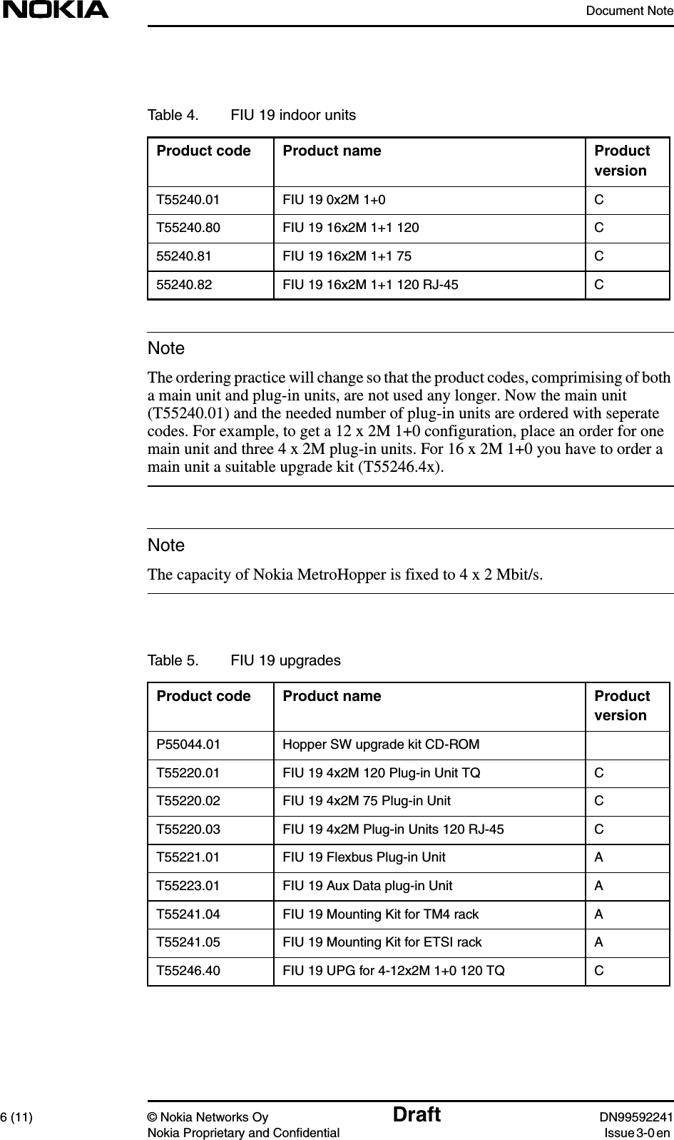 Document Note6 (11) © Nokia Networks Oy Draft DN99592241Nokia Proprietary and Confidential Issue 3-0 enNoteNoteThe ordering practice will change so that the product codes, comprimising of botha main unit and plug-in units, are not used any longer. Now the main unit(T55240.01) and the needed number of plug-in units are ordered with seperatecodes. For example, to get a 12 x 2M 1+0 configuration, place an order for onemain unit and three 4 x 2M plug-in units. For 16 x 2M 1+0 you have to order amain unit a suitable upgrade kit (T55246.4x).The capacity of Nokia MetroHopper is fixed to 4 x 2 Mbit/s.Table 4. FIU 19 indoor unitsProduct code Product name ProductversionT55240.01 FIU 19 0x2M 1+0 CT55240.80 FIU 19 16x2M 1+1 120 C55240.81 FIU 19 16x2M 1+1 75 C55240.82 FIU 19 16x2M 1+1 120 RJ-45 CTable 5. FIU 19 upgradesProduct code Product name ProductversionP55044.01 Hopper SW upgrade kit CD-ROMT55220.01 FIU 19 4x2M 120 Plug-in Unit TQ CT55220.02 FIU 19 4x2M 75 Plug-in Unit CT55220.03 FIU 19 4x2M Plug-in Units 120 RJ-45 CT55221.01 FIU 19 Flexbus Plug-in Unit AT55223.01 FIU 19 Aux Data plug-in Unit AT55241.04 FIU 19 Mounting Kit for TM4 rack AT55241.05 FIU 19 Mounting Kit for ETSI rack AT55246.40 FIU 19 UPG for 4-12x2M 1+0 120 TQ C