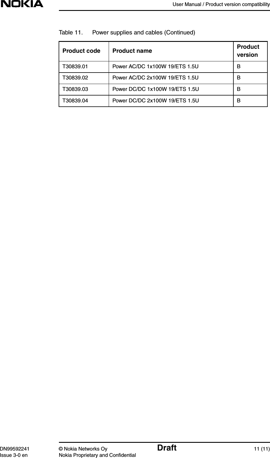 User Manual / Product version compatibilityDN99592241 © Nokia Networks Oy Draft 11 (11)Issue 3-0 en Nokia Proprietary and ConfidentialT30839.01 Power AC/DC 1x100W 19/ETS 1.5U BT30839.02 Power AC/DC 2x100W 19/ETS 1.5U BT30839.03 Power DC/DC 1x100W 19/ETS 1.5U BT30839.04 Power DC/DC 2x100W 19/ETS 1.5U BTable 11. Power supplies and cables (Continued)Product code Product name Productversion