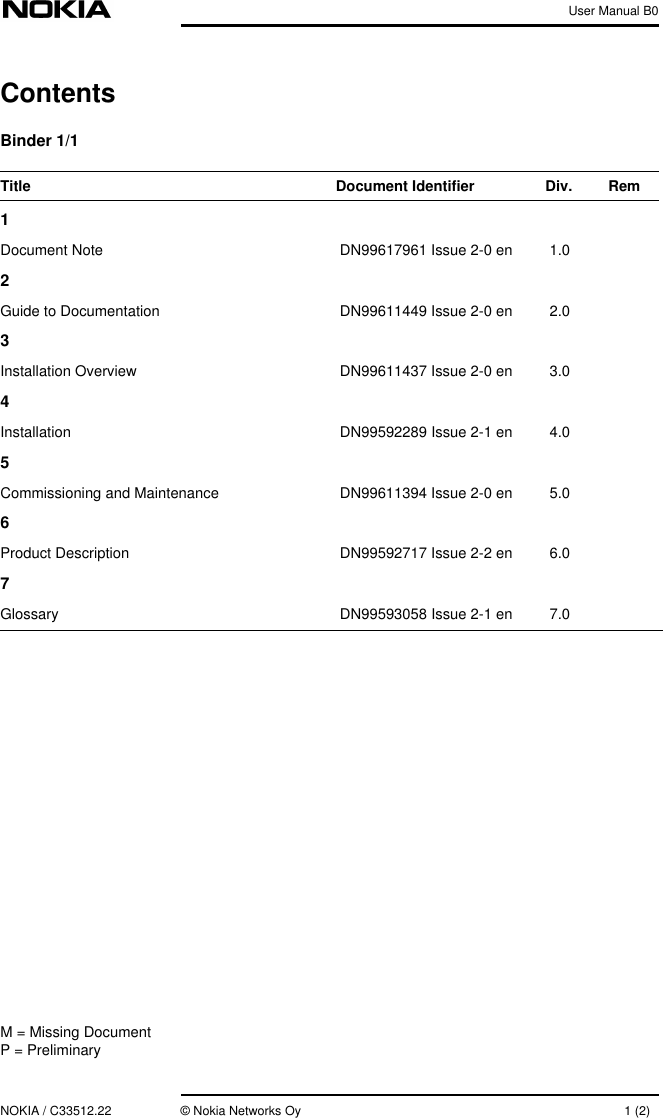 User Manual B0NOKIA / C33512.22 © Nokia Networks Oy 1 (2)M = Missing DocumentP = PreliminaryContentsBinder 1/1Title Document Identifier Div. Rem1Document Note DN99617961 Issue 2-0 en 1.02Guide to Documentation DN99611449 Issue 2-0 en 2.03Installation Overview DN99611437 Issue 2-0 en 3.04Installation DN99592289 Issue 2-1 en 4.05Commissioning and Maintenance DN99611394 Issue 2-0 en 5.06Product Description DN99592717 Issue 2-2 en 6.07Glossary DN99593058 Issue 2-1 en 7.0