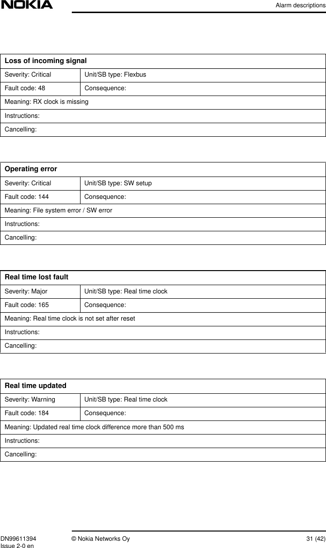 Alarm descriptionsDN99611394 © Nokia Networks Oy 31 (42)Issue 2-0 enLoss of incoming signalSeverity: Critical Unit/SB type: FlexbusFault code: 48 Consequence:Meaning: RX clock is missingInstructions:Cancelling:Operating errorSeverity: Critical Unit/SB type: SW setupFault code: 144 Consequence:Meaning: File system error / SW errorInstructions:Cancelling:Real time lost faultSeverity: Major Unit/SB type: Real time clockFault code: 165 Consequence:Meaning: Real time clock is not set after resetInstructions:Cancelling:Real time updatedSeverity: Warning Unit/SB type: Real time clockFault code: 184 Consequence:Meaning: Updated real time clock difference more than 500 msInstructions:Cancelling: