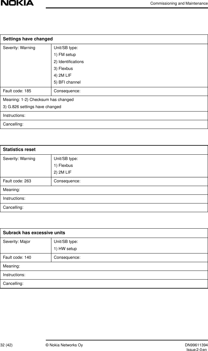 Commissioning and Maintenance32 (42) © Nokia Networks Oy DN99611394Issue2-0enSettings have changedSeverity: Warning Unit/SB type:1) FM setup2) Identiﬁcations3) Flexbus4) 2M LIF5) BFI channelFault code: 185 Consequence:Meaning: 1-2) Checksum has changed3) G.826 settings have changedInstructions:Cancelling:Statistics resetSeverity: Warning Unit/SB type:1) Flexbus2) 2M LIFFault code: 263 Consequence:Meaning:Instructions:Cancelling:Subrack has excessive unitsSeverity: Major Unit/SB type:1) HW setupFault code: 140 Consequence:Meaning:Instructions:Cancelling: