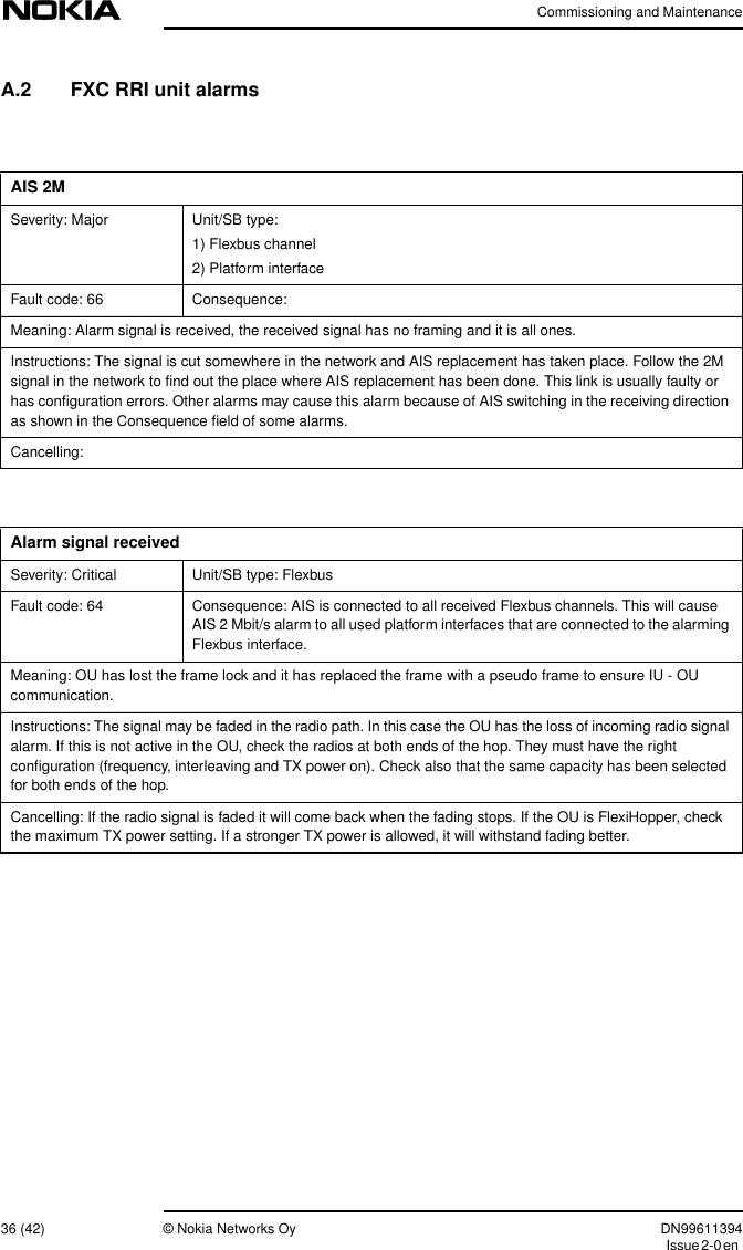 Commissioning and Maintenance36 (42) © Nokia Networks Oy DN99611394Issue2-0enA.2 FXC RRI unit alarmsAIS 2MSeverity: Major Unit/SB type:1) Flexbus channel2) Platform interfaceFault code: 66 Consequence:Meaning: Alarm signal is received, the received signal has no framing and it is all ones.Instructions: The signal is cut somewhere in the network and AIS replacement has taken place. Follow the 2Msignal in the network to ﬁnd out the place where AIS replacement has been done. This link is usually faulty orhas conﬁguration errors. Other alarms may cause this alarm because of AIS switching in the receiving directionas shown in the Consequence ﬁeld of some alarms.Cancelling:Alarm signal receivedSeverity: Critical Unit/SB type: FlexbusFault code: 64 Consequence: AIS is connected to all received Flexbus channels. This will causeAIS 2 Mbit/s alarm to all used platform interfaces that are connected to the alarmingFlexbus interface.Meaning: OU has lost the frame lock and it has replaced the frame with a pseudo frame to ensure IU - OUcommunication.Instructions: The signal may be faded in the radio path. In this case the OU has the loss of incoming radio signalalarm. If this is not active in the OU, check the radios at both ends of the hop. They must have the rightconﬁguration (frequency, interleaving and TX power on). Check also that the same capacity has been selectedfor both ends of the hop.Cancelling: If the radio signal is faded it will come back when the fading stops. If the OU is FlexiHopper, checkthe maximum TX power setting. If a stronger TX power is allowed, it will withstand fading better.