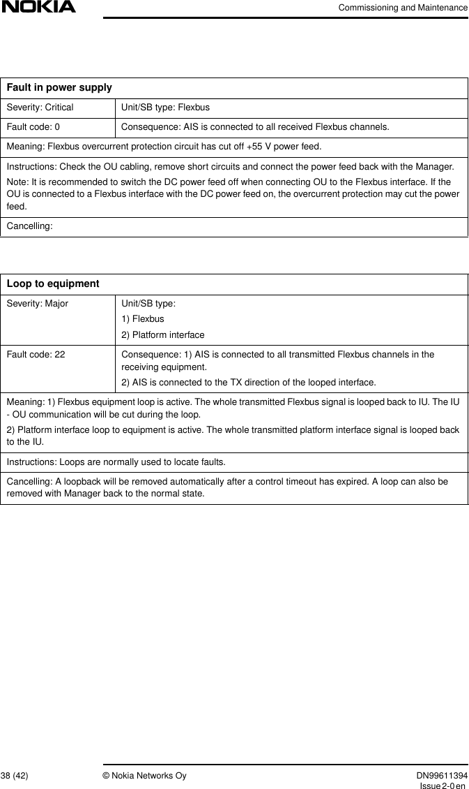 Commissioning and Maintenance38 (42) © Nokia Networks Oy DN99611394Issue2-0enFault in power supplySeverity: Critical Unit/SB type: FlexbusFault code: 0 Consequence: AIS is connected to all received Flexbus channels.Meaning: Flexbus overcurrent protection circuit has cut off +55 V power feed.Instructions: Check the OU cabling, remove short circuits and connect the power feed back with the Manager.Note: It is recommended to switch the DC power feed off when connecting OU to the Flexbus interface. If theOU is connected to a Flexbus interface with the DC power feed on, the overcurrent protection may cut the powerfeed.Cancelling:Loop to equipmentSeverity: Major Unit/SB type:1) Flexbus2) Platform interfaceFault code: 22 Consequence: 1) AIS is connected to all transmitted Flexbus channels in thereceiving equipment.2) AIS is connected to the TX direction of the looped interface.Meaning: 1) Flexbus equipment loop is active. The whole transmitted Flexbus signal is looped back to IU. The IU- OU communication will be cut during the loop.2) Platform interface loop to equipment is active. The whole transmitted platform interface signal is looped backto the IU.Instructions: Loops are normally used to locate faults.Cancelling: A loopback will be removed automatically after a control timeout has expired. A loop can also beremoved with Manager back to the normal state.