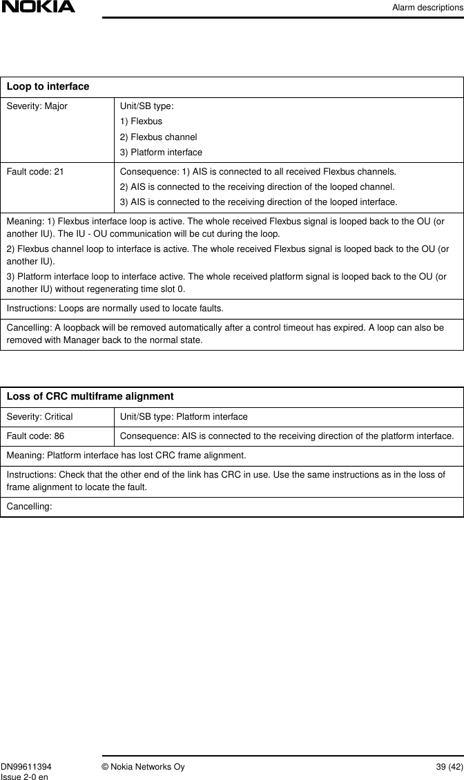 Alarm descriptionsDN99611394 © Nokia Networks Oy 39 (42)Issue 2-0 enLoop to interfaceSeverity: Major Unit/SB type:1) Flexbus2) Flexbus channel3) Platform interfaceFault code: 21 Consequence: 1) AIS is connected to all received Flexbus channels.2) AIS is connected to the receiving direction of the looped channel.3) AIS is connected to the receiving direction of the looped interface.Meaning: 1) Flexbus interface loop is active. The whole received Flexbus signal is looped back to the OU (oranother IU). The IU - OU communication will be cut during the loop.2) Flexbus channel loop to interface is active. The whole received Flexbus signal is looped back to the OU (oranother IU).3) Platform interface loop to interface active. The whole received platform signal is looped back to the OU (oranother IU) without regenerating time slot 0.Instructions: Loops are normally used to locate faults.Cancelling: A loopback will be removed automatically after a control timeout has expired. A loop can also beremoved with Manager back to the normal state.Loss of CRC multiframe alignmentSeverity: Critical Unit/SB type: Platform interfaceFault code: 86 Consequence: AIS is connected to the receiving direction of the platform interface.Meaning: Platform interface has lost CRC frame alignment.Instructions: Check that the other end of the link has CRC in use. Use the same instructions as in the loss offrame alignment to locate the fault.Cancelling: