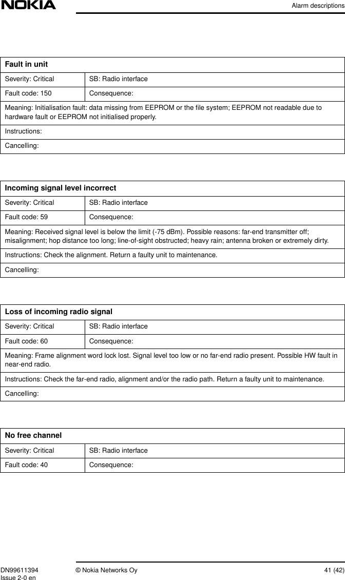 Alarm descriptionsDN99611394 © Nokia Networks Oy 41 (42)Issue 2-0 enFault in unitSeverity: Critical SB: Radio interfaceFault code: 150 Consequence:Meaning: Initialisation fault: data missing from EEPROM or the ﬁle system; EEPROM not readable due tohardware fault or EEPROM not initialised properly.Instructions:Cancelling:Incoming signal level incorrectSeverity: Critical SB: Radio interfaceFault code: 59 Consequence:Meaning: Received signal level is below the limit (-75 dBm). Possible reasons: far-end transmitter off;misalignment; hop distance too long; line-of-sight obstructed; heavy rain; antenna broken or extremely dirty.Instructions: Check the alignment. Return a faulty unit to maintenance.Cancelling:Loss of incoming radio signalSeverity: Critical SB: Radio interfaceFault code: 60 Consequence:Meaning: Frame alignment word lock lost. Signal level too low or no far-end radio present. Possible HW fault innear-end radio.Instructions: Check the far-end radio, alignment and/or the radio path. Return a faulty unit to maintenance.Cancelling:No free channelSeverity: Critical SB: Radio interfaceFault code: 40 Consequence: