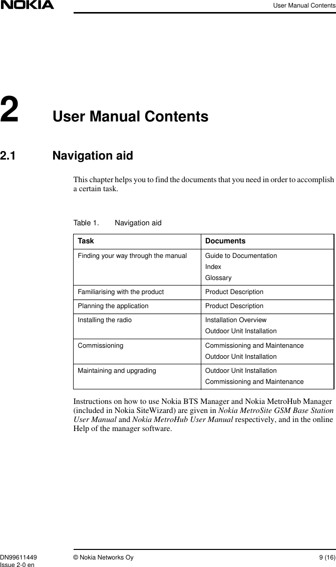 User Manual ContentsDN99611449 © Nokia Networks Oy 9 (16)Issue 2-0 en2User Manual Contents2.1 Navigation aidThis chapter helps you to find the documents that you need in order to accomplisha certain task.Instructions on how to use Nokia BTS Manager and Nokia MetroHub Manager(included in Nokia SiteWizard) are given in Nokia MetroSite GSM Base StationUser Manual and Nokia MetroHub User Manual respectively, and in the onlineHelp of the manager software.Table 1. Navigation aidTask DocumentsFinding your way through the manual Guide to DocumentationIndexGlossaryFamiliarising with the product Product DescriptionPlanning the application Product DescriptionInstalling the radio Installation OverviewOutdoor Unit InstallationCommissioning Commissioning and MaintenanceOutdoor Unit InstallationMaintaining and upgrading Outdoor Unit InstallationCommissioning and Maintenance