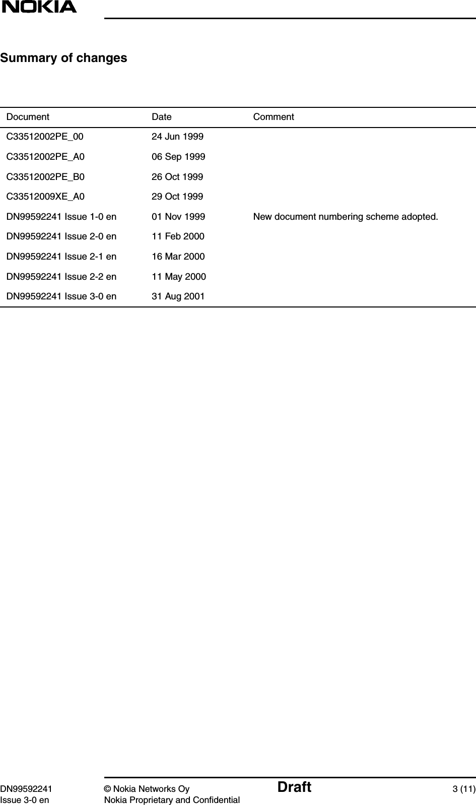 DN99592241 © Nokia Networks Oy Draft 3 (11)Issue 3-0 en Nokia Proprietary and ConfidentialSummary of changesDocument Date CommentC33512002PE_00 24 Jun 1999C33512002PE_A0 06 Sep 1999C33512002PE_B0 26 Oct 1999C33512009XE_A0 29 Oct 1999DN99592241 Issue 1-0 en 01 Nov 1999 New document numbering scheme adopted.DN99592241 Issue 2-0 en 11 Feb 2000DN99592241 Issue 2-1 en 16 Mar 2000DN99592241 Issue 2-2 en 11 May 2000DN99592241 Issue 3-0 en 31 Aug 2001