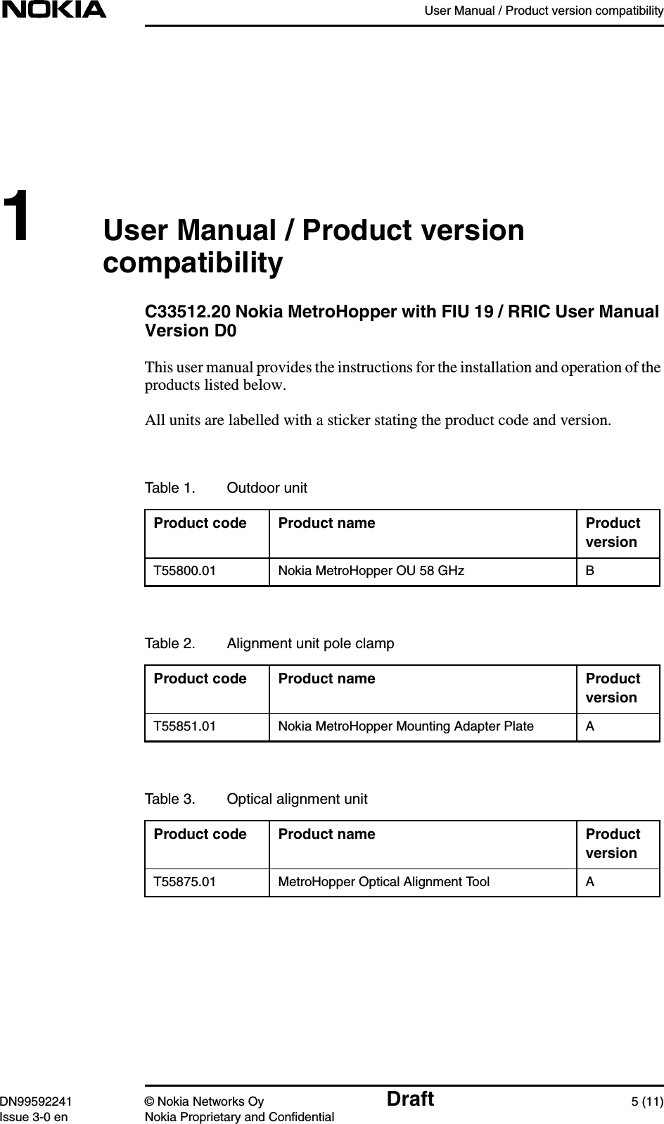 User Manual / Product version compatibilityDN99592241 © Nokia Networks Oy Draft 5 (11)Issue 3-0 en Nokia Proprietary and Confidential1User Manual / Product versioncompatibilityC33512.20 Nokia MetroHopper with FIU 19 / RRIC User ManualVersion D0This user manual provides the instructions for the installation and operation of theproducts listed below.All units are labelled with a sticker stating the product code and version.Table 1. Outdoor unitProduct code Product name ProductversionT55800.01 Nokia MetroHopper OU 58 GHz BTable 2. Alignment unit pole clampProduct code Product name ProductversionT55851.01 Nokia MetroHopper Mounting Adapter Plate ATable 3. Optical alignment unitProduct code Product name ProductversionT55875.01 MetroHopper Optical Alignment Tool A