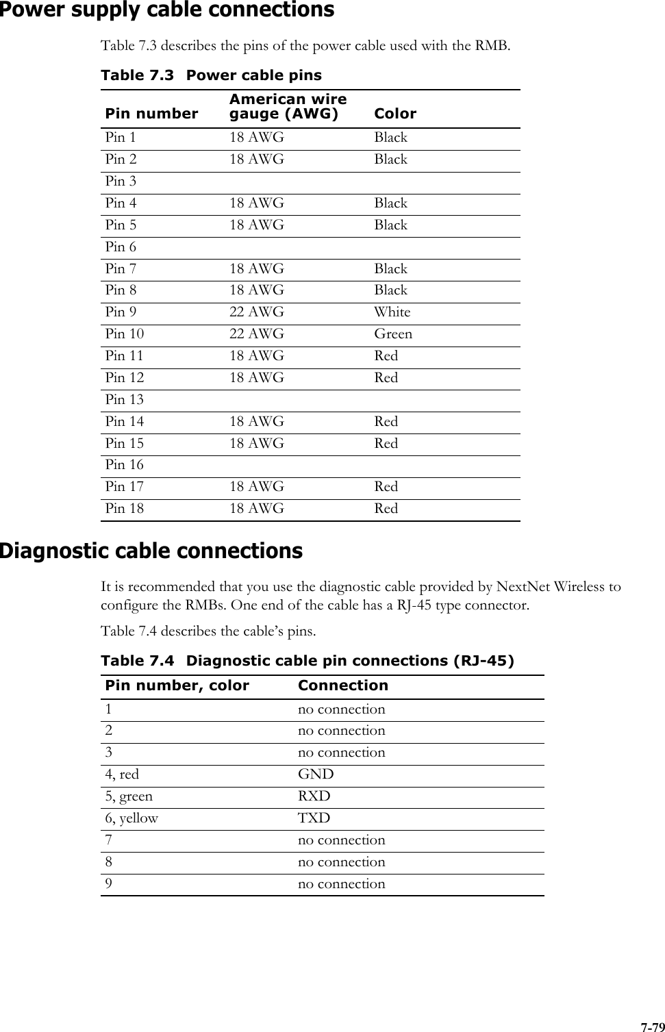 7-79Power supply cable connectionsTable 7.3 describes the pins of the power cable used with the RMB.Diagnostic cable connectionsIt is recommended that you use the diagnostic cable provided by NextNet Wireless to configure the RMBs. One end of the cable has a RJ-45 type connector.Table 7.4 describes the cable’s pins.Table 7.3 Power cable pinsPin numberAmerican wire gauge (AWG) ColorPin 1 18 AWG BlackPin 2 18 AWG BlackPin 3Pin 4 18 AWG BlackPin 5 18 AWG BlackPin 6Pin 7 18 AWG BlackPin 8 18 AWG BlackPin 9 22 AWG WhitePin 10 22 AWG Green Pin 11 18 AWG RedPin 12 18 AWG RedPin 13Pin 14 18 AWG RedPin 15 18 AWG RedPin 16Pin 17 18 AWG RedPin 18 18 AWG RedTable 7.4 Diagnostic cable pin connections (RJ-45)Pin number, color Connection1 no connection2 no connection3 no connection4, red GND5, green RXD6, yellow TXD7 no connection8 no connection9 no connection