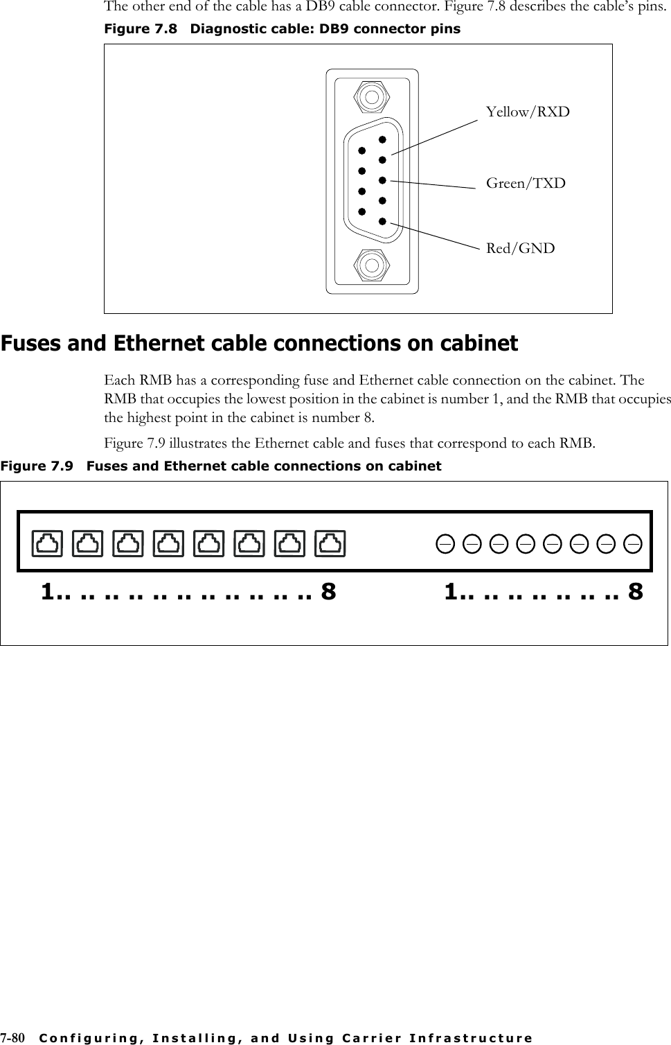 7-80 Configuring, Installing, and Using Carrier InfrastructureThe other end of the cable has a DB9 cable connector. Figure 7.8 describes the cable’s pins.Fuses and Ethernet cable connections on cabinetEach RMB has a corresponding fuse and Ethernet cable connection on the cabinet. The RMB that occupies the lowest position in the cabinet is number 1, and the RMB that occupies the highest point in the cabinet is number 8. Figure 7.9 illustrates the Ethernet cable and fuses that correspond to each RMB. Figure 7.8 Diagnostic cable: DB9 connector pinsYellow/RXDGreen/TXDRed/GNDFigure 7.9 Fuses and Ethernet cable connections on cabinet1......................8 1..............8
