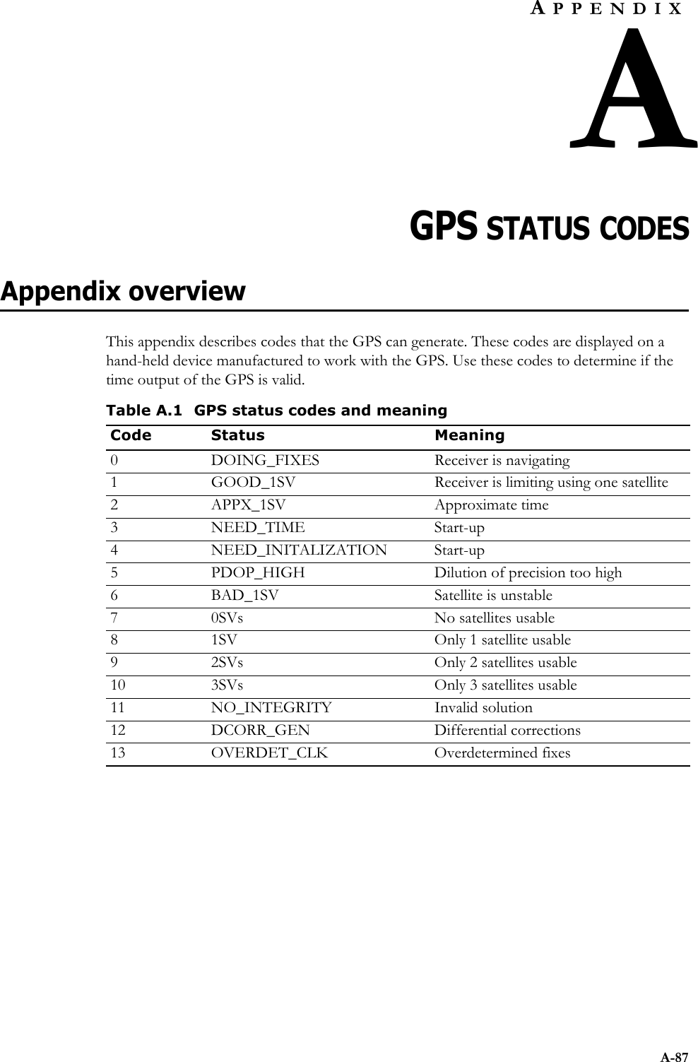 A-87APPENDIXACHAPTER 0GPS STATUS CODESAppendix overviewThis appendix describes codes that the GPS can generate. These codes are displayed on a hand-held device manufactured to work with the GPS. Use these codes to determine if the time output of the GPS is valid. Table A.1 GPS status codes and meaningCode Status Meaning0 DOING_FIXES Receiver is navigating1 GOOD_1SV Receiver is limiting using one satellite2 APPX_1SV Approximate time3 NEED_TIME Start-up4 NEED_INITALIZATION Start-up5 PDOP_HIGH Dilution of precision too high6 BAD_1SV Satellite is unstable7 0SVs No satellites usable8 1SV Only 1 satellite usable9 2SVs Only 2 satellites usable10 3SVs Only 3 satellites usable11 NO_INTEGRITY Invalid solution12 DCORR_GEN Differential corrections13 OVERDET_CLK Overdetermined fixes