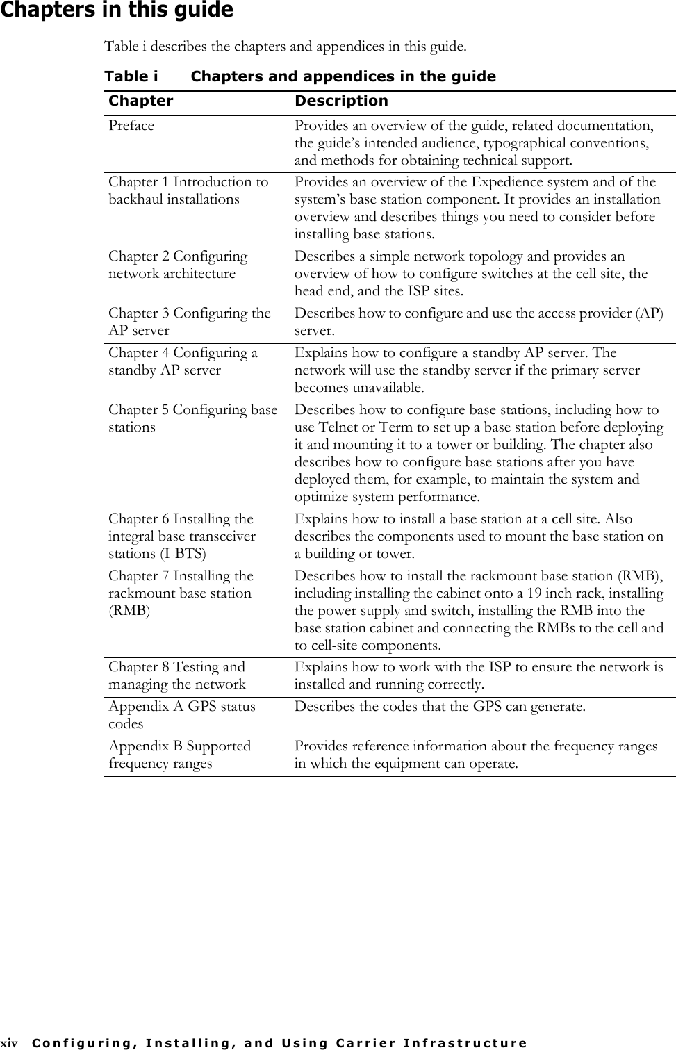 xiv Configuring, Installing, and Using Carrier InfrastructureChapters in this guideTable i describes the chapters and appendices in this guide.Table i Chapters and appendices in the guideChapter DescriptionPreface Provides an overview of the guide, related documentation, the guide’s intended audience, typographical conventions, and methods for obtaining technical support.Chapter 1 Introduction to backhaul installationsProvides an overview of the Expedience system and of the system’s base station component. It provides an installation overview and describes things you need to consider before installing base stations.Chapter 2 Configuring network architectureDescribes a simple network topology and provides an overview of how to configure switches at the cell site, the head end, and the ISP sites.Chapter 3 Configuring the AP serverDescribes how to configure and use the access provider (AP) server. Chapter 4 Configuring a standby AP serverExplains how to configure a standby AP server. The network will use the standby server if the primary server becomes unavailable. Chapter 5 Configuring base stationsDescribes how to configure base stations, including how to use Telnet or Term to set up a base station before deploying it and mounting it to a tower or building. The chapter also describes how to configure base stations after you have deployed them, for example, to maintain the system and optimize system performance.Chapter 6 Installing the integral base transceiver stations (I-BTS)Explains how to install a base station at a cell site. Also describes the components used to mount the base station on a building or tower.Chapter 7 Installing the rackmount base station (RMB)Describes how to install the rackmount base station (RMB), including installing the cabinet onto a 19 inch rack, installing the power supply and switch, installing the RMB into the base station cabinet and connecting the RMBs to the cell and to cell-site components.Chapter 8 Testing and managing the network Explains how to work with the ISP to ensure the network is installed and running correctly. Appendix A GPS status codesDescribes the codes that the GPS can generate. Appendix B Supported frequency rangesProvides reference information about the frequency ranges in which the equipment can operate.