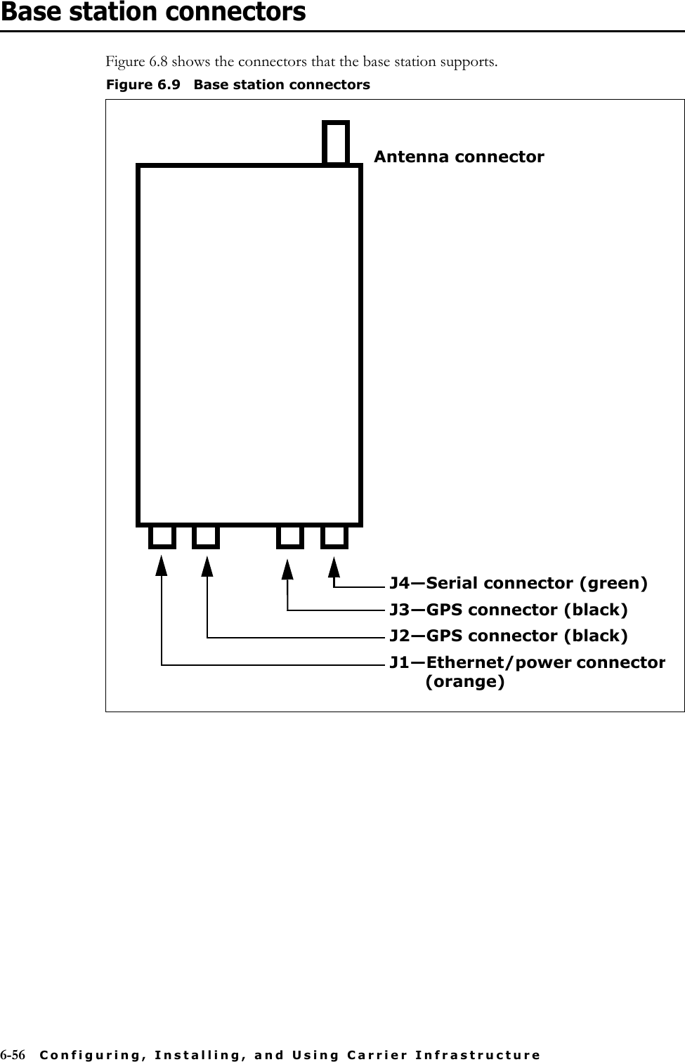 6-56 Configuring, Installing, and Using Carrier InfrastructureBase station connectorsFigure 6.8 shows the connectors that the base station supports.Figure 6.9 Base station connectorsAntenna connectorJ4—Serial connector (green)J3—GPS connector (black)J2—GPS connector (black)J1—Ethernet/power connector (orange)