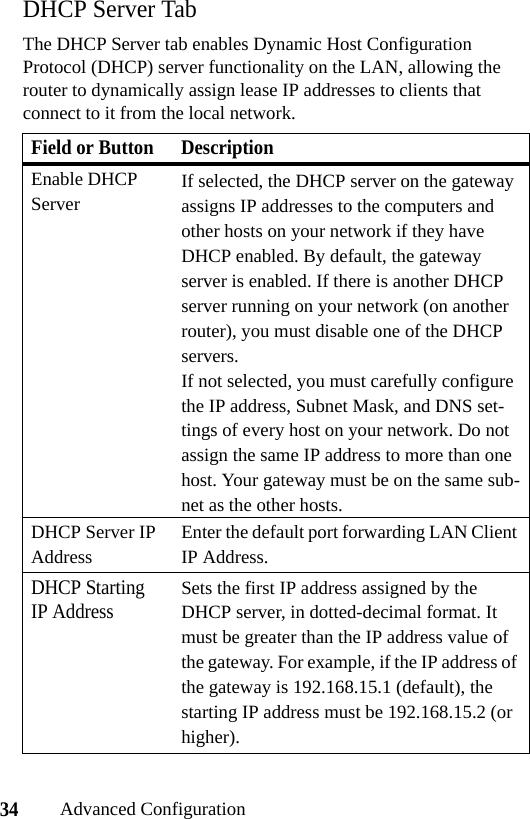 34Advanced ConfigurationDHCP Server TabThe DHCP Server tab enables Dynamic Host Configuration Protocol (DHCP) server functionality on the LAN, allowing the router to dynamically assign lease IP addresses to clients that connect to it from the local network.Field or Button DescriptionEnable DHCP Server If selected, the DHCP server on the gateway assigns IP addresses to the computers and other hosts on your network if they have DHCP enabled. By default, the gateway server is enabled. If there is another DHCP server running on your network (on another router), you must disable one of the DHCP servers.If not selected, you must carefully configure the IP address, Subnet Mask, and DNS set-tings of every host on your network. Do not assign the same IP address to more than one host. Your gateway must be on the same sub-net as the other hosts.DHCP Server IP AddressEnter the default port forwarding LAN Client IP Address. DHCP Starting IP AddressSets the first IP address assigned by the DHCP server, in dotted-decimal format. It must be greater than the IP address value of the gateway. For example, if the IP address of the gateway is 192.168.15.1 (default), the starting IP address must be 192.168.15.2 (or higher).
