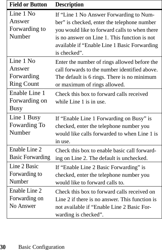 30Basic ConfigurationLine 1 No Answer Forwarding to NumberIf “Line 1 No Answer Forwarding to Num-ber” is checked, enter the telephone number you would like to forward calls to when there is no answer on Line 1. This function is not available if “Enable Line 1 Basic Forwarding is checked”.Line 1 No Answer Forwarding Ring CountEnter the number of rings allowed before the call forwards to the number identified above. The default is 6 rings. There is no minimum or maximum of rings allowed.Enable Line 1 Forwarding on BusyCheck this box to forward calls received while Line 1 is in use.Line 1 Busy Fowarding To NumberIf “Enable Line 1 Forwarding on Busy” is checked, enter the telephone number you would like calls forwarded to when Line 1 is in use.Enable Line 2 Basic ForwardingCheck this box to enable basic call forward-ing on Line 2. The default is unchecked.Line 2 Basic Forwarding to NumberIf “Enable Line 2 Basic Forwarding” is checked, enter the telephone number you would like to forward calls to.Enable Line 2 Forwarding on No AnswerCheck this box to forward calls received on Line 2 if there is no answer. This function is not available if “Enable Line 2 Basic For-warding is checked”.Field or Button Description