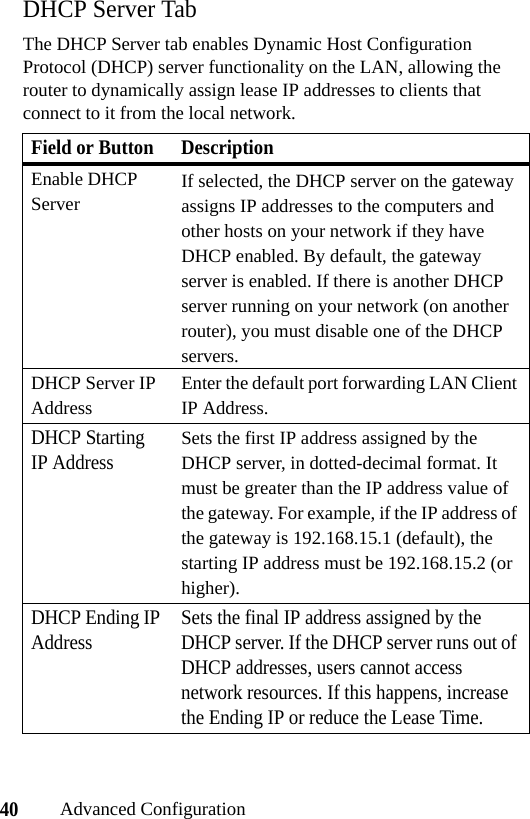 40Advanced ConfigurationDHCP Server TabThe DHCP Server tab enables Dynamic Host Configuration Protocol (DHCP) server functionality on the LAN, allowing the router to dynamically assign lease IP addresses to clients that connect to it from the local network.Field or Button DescriptionEnable DHCP Server If selected, the DHCP server on the gateway assigns IP addresses to the computers and other hosts on your network if they have DHCP enabled. By default, the gateway server is enabled. If there is another DHCP server running on your network (on another router), you must disable one of the DHCP servers.DHCP Server IP AddressEnter the default port forwarding LAN Client IP Address. DHCP Starting IP AddressSets the first IP address assigned by the DHCP server, in dotted-decimal format. It must be greater than the IP address value of the gateway. For example, if the IP address of the gateway is 192.168.15.1 (default), the starting IP address must be 192.168.15.2 (or higher).DHCP Ending IP Address Sets the final IP address assigned by the DHCP server. If the DHCP server runs out of DHCP addresses, users cannot access network resources. If this happens, increase the Ending IP or reduce the Lease Time.