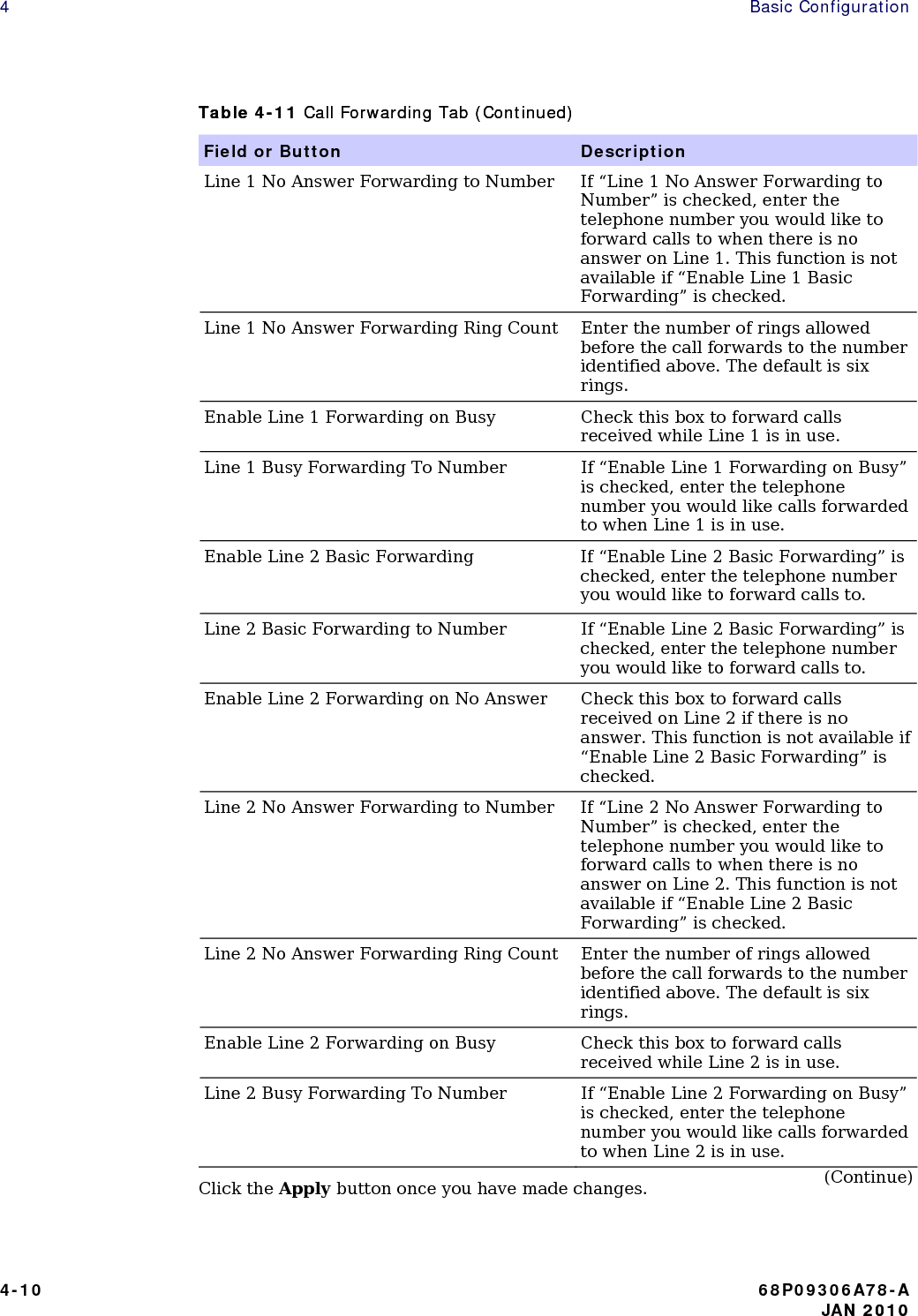 4  Basic Configuration Table 4-11 Call Forwarding Tab (Continued) Table 4-11 Call Forwarding Tab (Continued) Field or Button   Description Line 1 No Answer Forwarding to Number  If “Line 1 No Answer Forwarding to Number” is checked, enter the telephone number you would like to forward calls to when there is no answer on Line 1. This function is not available if “Enable Line 1 Basic Forwarding” is checked. Line 1 No Answer Forwarding Ring Count  Enter the number of rings allowed before the call forwards to the number identified above. The default is six rings. Enable Line 1 Forwarding on Busy  Check this box to forward calls received while Line 1 is in use. Line 1 Busy Forwarding To Number  If “Enable Line 1 Forwarding on Busy” is checked, enter the telephone number you would like calls forwarded to when Line 1 is in use. Enable Line 2 Basic Forwarding  If “Enable Line 2 Basic Forwarding” is checked, enter the telephone number you would like to forward calls to. Line 2 Basic Forwarding to Number  If “Enable Line 2 Basic Forwarding” is checked, enter the telephone number you would like to forward calls to. Enable Line 2 Forwarding on No Answer  Check this box to forward calls received on Line 2 if there is no answer. This function is not available if “Enable Line 2 Basic Forwarding” is checked. Line 2 No Answer Forwarding to Number  If “Line 2 No Answer Forwarding to Number” is checked, enter the telephone number you would like to forward calls to when there is no answer on Line 2. This function is not available if “Enable Line 2 Basic Forwarding” is checked. Line 2 No Answer Forwarding Ring Count  Enter the number of rings allowed before the call forwards to the number identified above. The default is six rings. Enable Line 2 Forwarding on Busy  Check this box to forward calls received while Line 2 is in use.  Line 2 Busy Forwarding To Number  If “Enable Line 2 Forwarding on Busy” is checked, enter the telephone number you would like calls forwarded to when Line 2 is in use. (Continue) Click the Apply button once you have made changes. 4-10   68P09306A78-A    JAN 2010 N 2010 