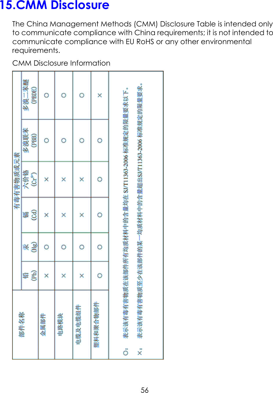     5615.CMM Disclosure The China Management Methods (CMM) Disclosure Table is intended only to communicate compliance with China requirements; it is not intended to communicate compliance with EU RoHS or any other environmental requirements. CMM Disclosure Information  