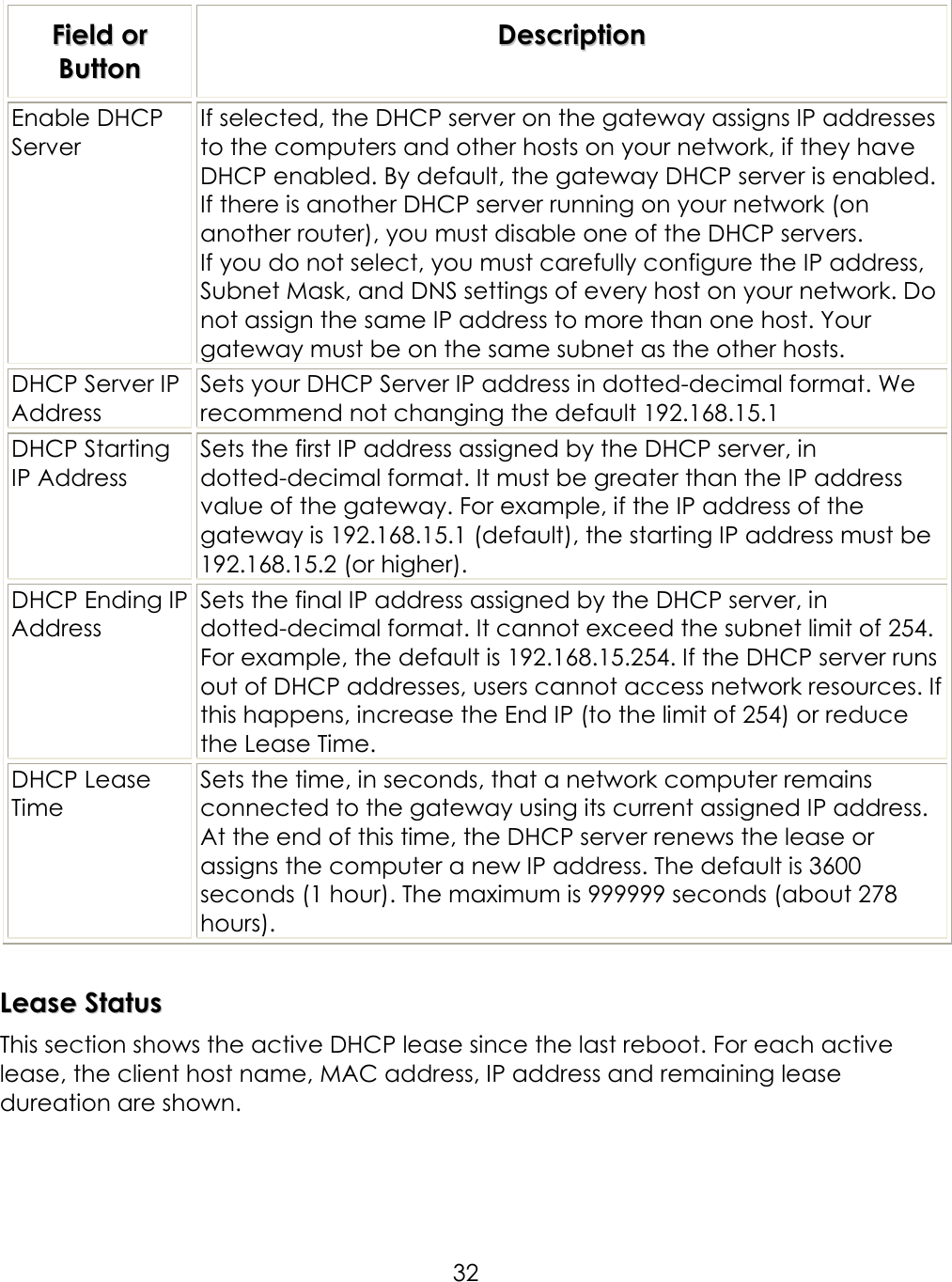     32FFiieelldd  oorr  BBuuttttoonn  DDeessccrriippttiioonn  Enable DHCP Server If selected, the DHCP server on the gateway assigns IP addresses to the computers and other hosts on your network, if they have DHCP enabled. By default, the gateway DHCP server is enabled. If there is another DHCP server running on your network (on another router), you must disable one of the DHCP servers.   If you do not select, you must carefully configure the IP address, Subnet Mask, and DNS settings of every host on your network. Do not assign the same IP address to more than one host. Your gateway must be on the same subnet as the other hosts. DHCP Server IP Address Sets your DHCP Server IP address in dotted-decimal format. We recommend not changing the default 192.168.15.1 DHCP Starting IP Address Sets the first IP address assigned by the DHCP server, in dotted-decimal format. It must be greater than the IP address value of the gateway. For example, if the IP address of the gateway is 192.168.15.1 (default), the starting IP address must be 192.168.15.2 (or higher). DHCP Ending IP Address Sets the final IP address assigned by the DHCP server, in dotted-decimal format. It cannot exceed the subnet limit of 254. For example, the default is 192.168.15.254. If the DHCP server runs out of DHCP addresses, users cannot access network resources. If this happens, increase the End IP (to the limit of 254) or reduce the Lease Time. DHCP Lease Time Sets the time, in seconds, that a network computer remains connected to the gateway using its current assigned IP address. At the end of this time, the DHCP server renews the lease or assigns the computer a new IP address. The default is 3600 seconds (1 hour). The maximum is 999999 seconds (about 278 hours).  LLeeaassee  SSttaattuuss  This section shows the active DHCP lease since the last reboot. For each active lease, the client host name, MAC address, IP address and remaining lease dureation are shown.   