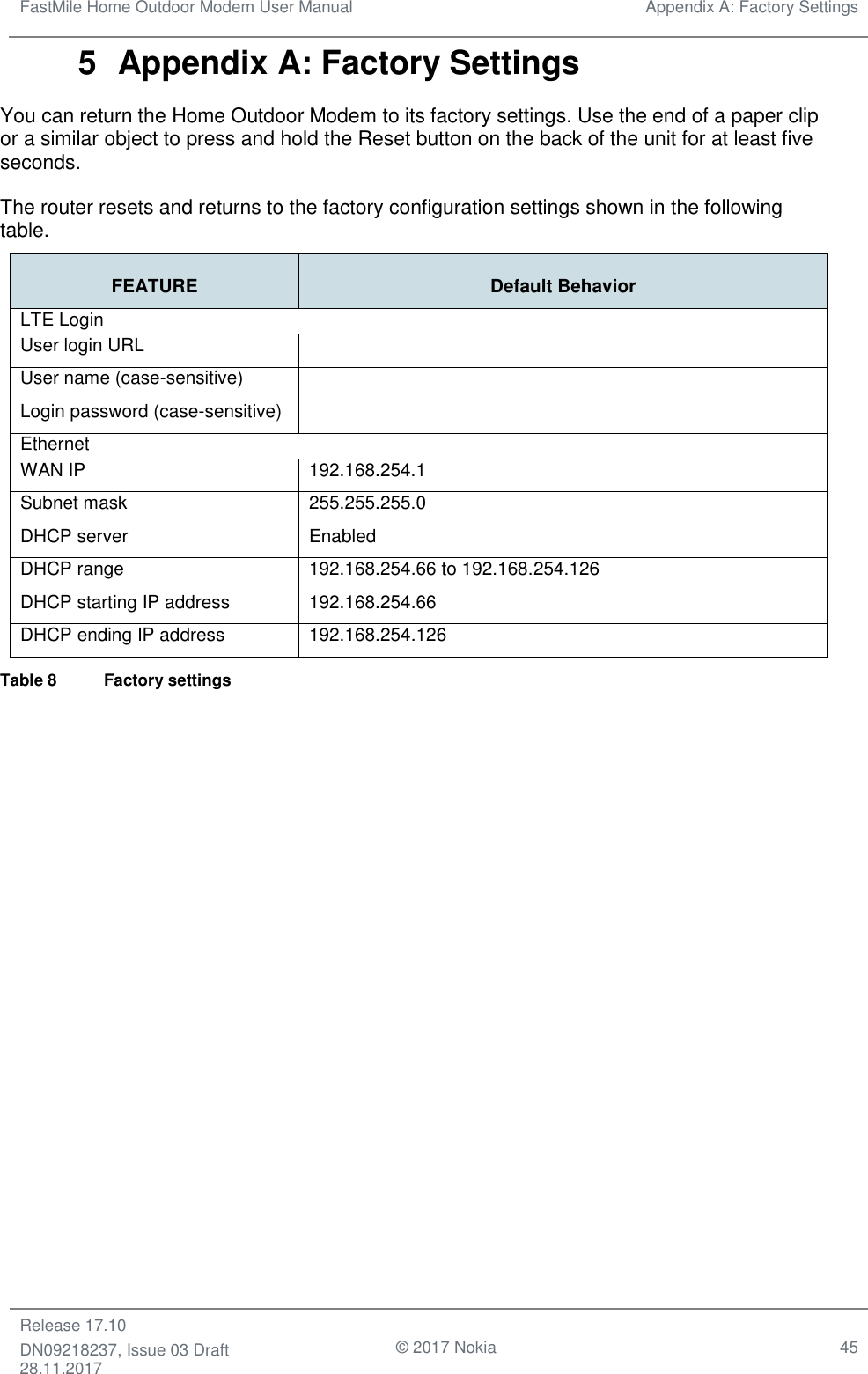 FastMile Home Outdoor Modem User Manual Appendix A: Factory Settings  Release 17.10 DN09218237, Issue 03 Draft 28.11.2017                                © 2017 Nokia 45  5  Appendix A: Factory Settings You can return the Home Outdoor Modem to its factory settings. Use the end of a paper clip or a similar object to press and hold the Reset button on the back of the unit for at least five seconds.  The router resets and returns to the factory configuration settings shown in the following table. FEATURE Default Behavior LTE Login User login URL  User name (case-sensitive)  Login password (case-sensitive)  Ethernet WAN IP  192.168.254.1 Subnet mask  255.255.255.0 DHCP server  Enabled DHCP range  192.168.254.66 to 192.168.254.126 DHCP starting IP address  192.168.254.66 DHCP ending IP address  192.168.254.126 Table 8  Factory settings    