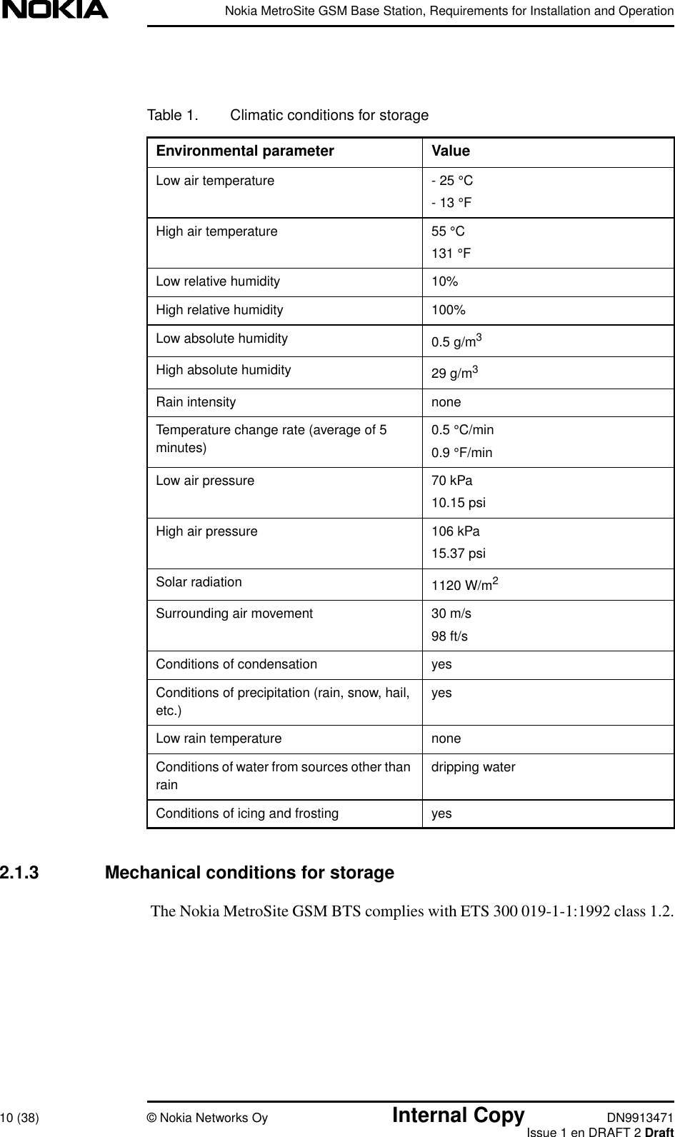 Nokia MetroSite GSM Base Station, Requirements for Installation and Operation10 (38) © Nokia Networks Oy Internal Copy DN9913471Issue 1 en DRAFT 2 Draft2.1.3 Mechanical conditions for storageThe Nokia MetroSite GSM BTS complies with ETS 300 019-1-1:1992 class 1.2.Table 1. Climatic conditions for storageEnvironmental parameter ValueLow air temperature - 25 °C- 13 °FHigh air temperature 55 °C131 °FLow relative humidity 10%High relative humidity 100%Low absolute humidity 0.5 g/m3High absolute humidity 29 g/m3Rain intensity noneTemperature change rate (average of 5minutes)0.5 °C/min0.9 °F/minLow air pressure 70 kPa10.15 psiHigh air pressure 106 kPa15.37 psiSolar radiation 1120 W/m2Surrounding air movement 30 m/s98 ft/sConditions of condensation yesConditions of precipitation (rain, snow, hail,etc.)yesLow rain temperature noneConditions of water from sources other thanraindripping waterConditions of icing and frosting yes