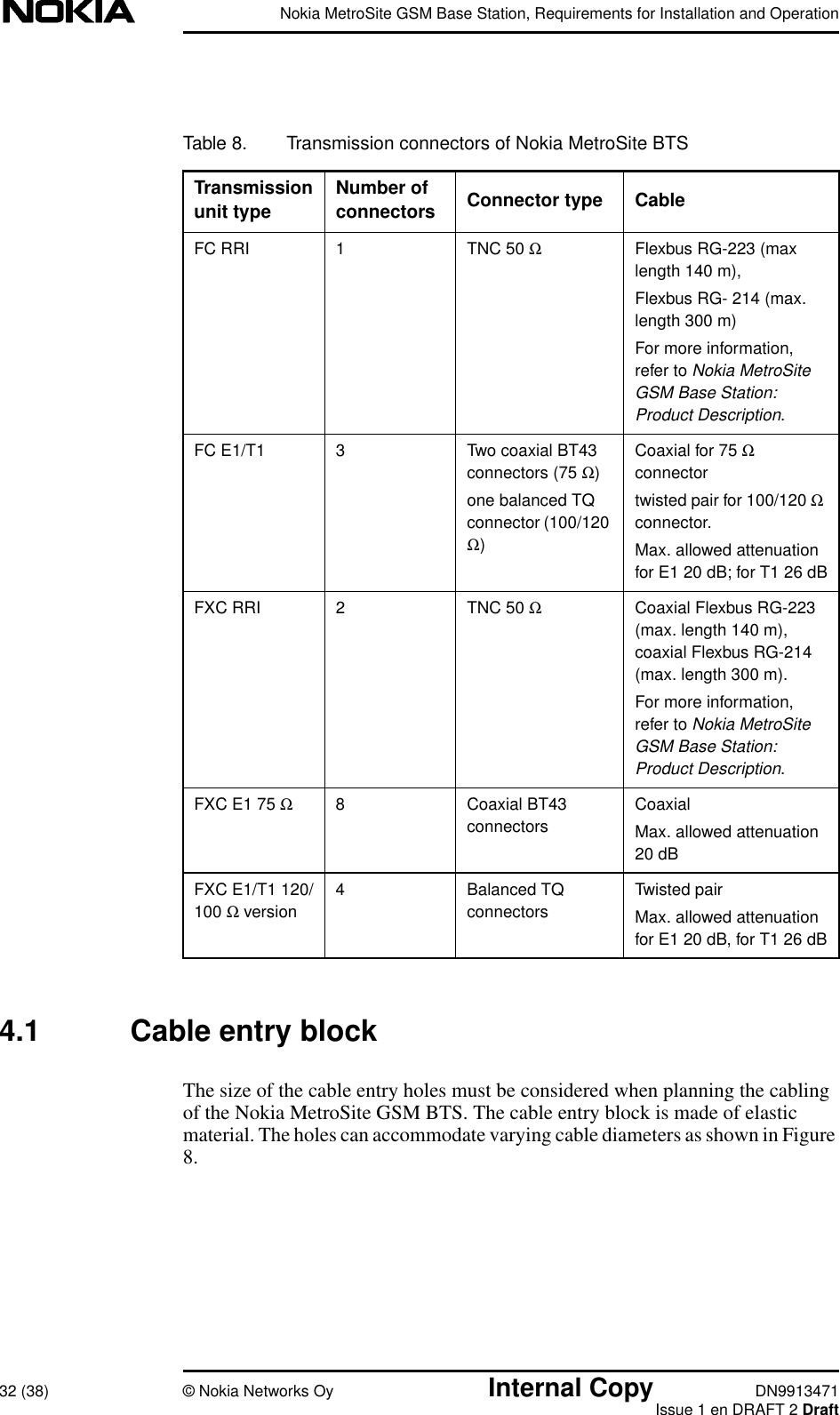 Nokia MetroSite GSM Base Station, Requirements for Installation and Operation32 (38) © Nokia Networks Oy Internal Copy DN9913471Issue 1 en DRAFT 2 Draft4.1 Cable entry blockThe size of the cable entry holes must be considered when planning the cablingof the Nokia MetroSite GSM BTS. The cable entry block is made of elasticmaterial. The holes can accommodate varying cable diameters as shown in Figure8.Table 8. Transmission connectors of Nokia MetroSite BTSTransmissionunit typeNumber ofconnectors Connector type CableFC RRI 1 TNC 50 ΩFlexbus RG-223 (maxlength 140 m),Flexbus RG- 214 (max.length 300 m)For more information,refer toNokia MetroSiteGSM Base Station:Product Description.FC E1/T1 3 Two coaxial BT43connectors (75 Ω)one balanced TQconnector (100/120Ω)Coaxial for 75 Ωconnectortwisted pair for 100/120 Ωconnector.Max. allowed attenuationfor E1 20 dB; for T1 26 dBFXC RRI 2 TNC 50 ΩCoaxial Flexbus RG-223(max. length 140 m),coaxial Flexbus RG-214(max. length 300 m).For more information,refer toNokia MetroSiteGSM Base Station:Product Description.FXC E1 75 Ω8 Coaxial BT43connectorsCoaxialMax. allowed attenuation20 dBFXC E1/T1 120/100 Ω version4 Balanced TQconnectorsTwisted pairMax. allowed attenuationfor E1 20 dB, for T1 26 dB