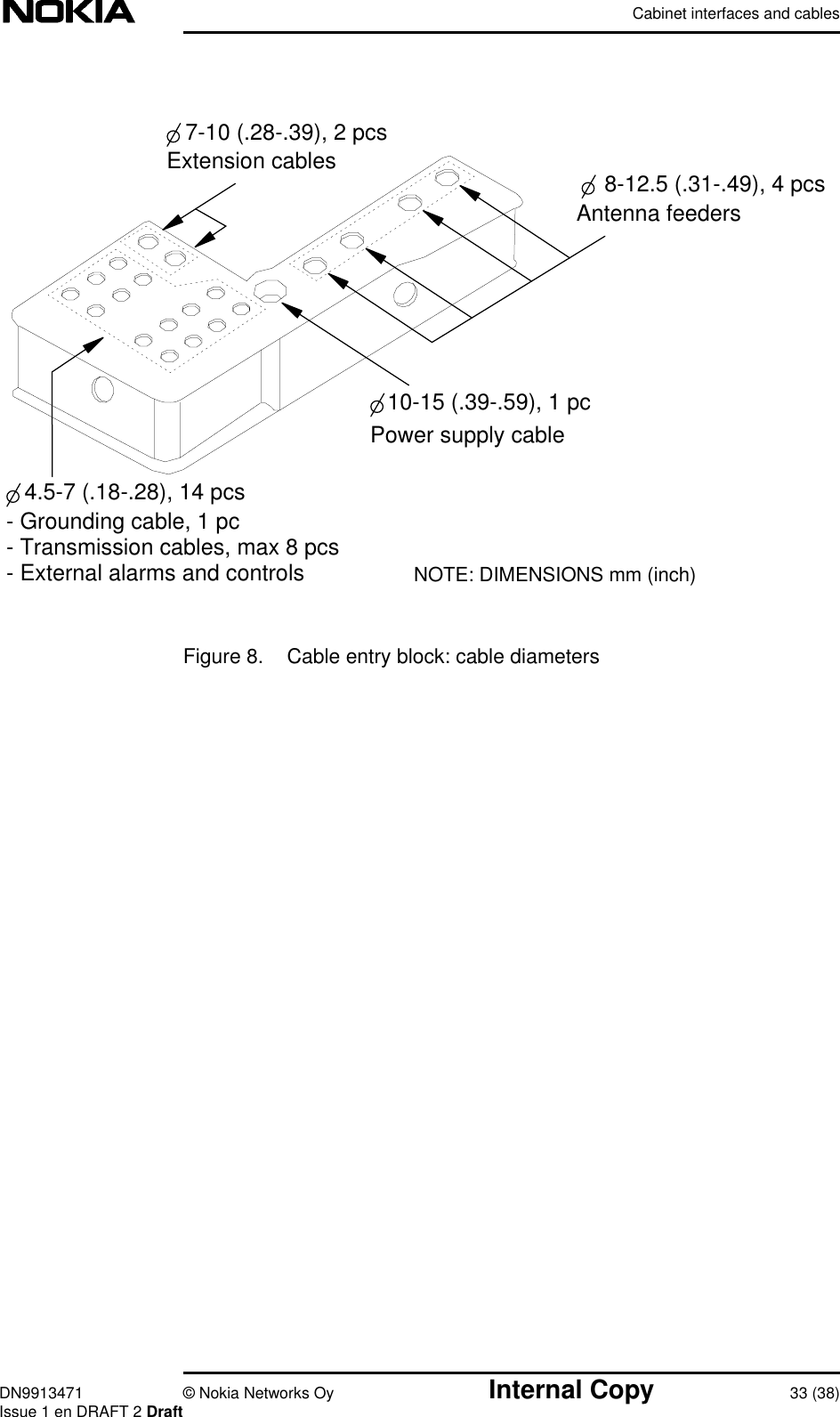 Cabinet interfaces and cablesDN9913471 © Nokia Networks Oy Internal Copy 33 (38)Issue 1 en DRAFT 2 DraftFigure 8. Cable entry block: cable diameters 4.5-7 (.18-.28), 14 pcs 7-10 (.28-.39), 2 pcs10-15 (.39-.59), 1 pcNOTE: DIMENSIONS mm (inch)Extension cablesPower supply cableAntenna feeders- Grounding cable, 1 pc- Transmission cables, max 8 pcs- External alarms and controls 8-12.5 (.31-.49), 4 pcs