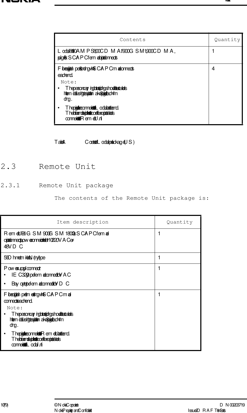 Installation10 (79) ©  N okia Corporation D N 00203719N okia Proprietary and C onf idential I ssue 2 D RAFT 1 - en StatusT able 4. C ontents of  L ocal Unit packag e (US)2.3 Remote Unit2.3.1  Remote Unit packageThe contents of the Remote Unit package is:Contents QuantityL ocal Unit 800A M P S , 800C D M A /1900G S M , 1900C D M A , plug-in, 8 x SC/APC fem ale optical connectors1Fibre optical jum pers, 8 m long  with SC/APC male connectors each end.Note: • T he person carrying out the splicing should cut the cables in the m iddle using the splicer to m ake 8 pigtails, each 4 m long . • T he pigtails are connected to the L ocal Unit at one end. T he other end is spliced to the core fibre optical cables connected to the Remote Unit.4Item description QuantityRemote Unit E-G S M 900/G S M 1800, 2 x SC/APC fem ale optical connectors, pow er connection either 110/220V A C  or – 48V D C  150 Ohm termination, N(m)-type 1Power supply connector:•IEC 320-ty pe fem ale connector for VAC• Bay onet-ty pe fem ale connector for VD C1Fibre optical jum per, 4 meters long  with SC/APC male connectors each end.Note: • T he person carrying out the splicing should cut the cables in the m iddle using the splicer to m ake 8 pigtails, each 4 m long . • T he pigtails are connected to the Remote Unit at one end. T he other end is spliced to the core fibre optical cables connected to the L ocal Unit.1