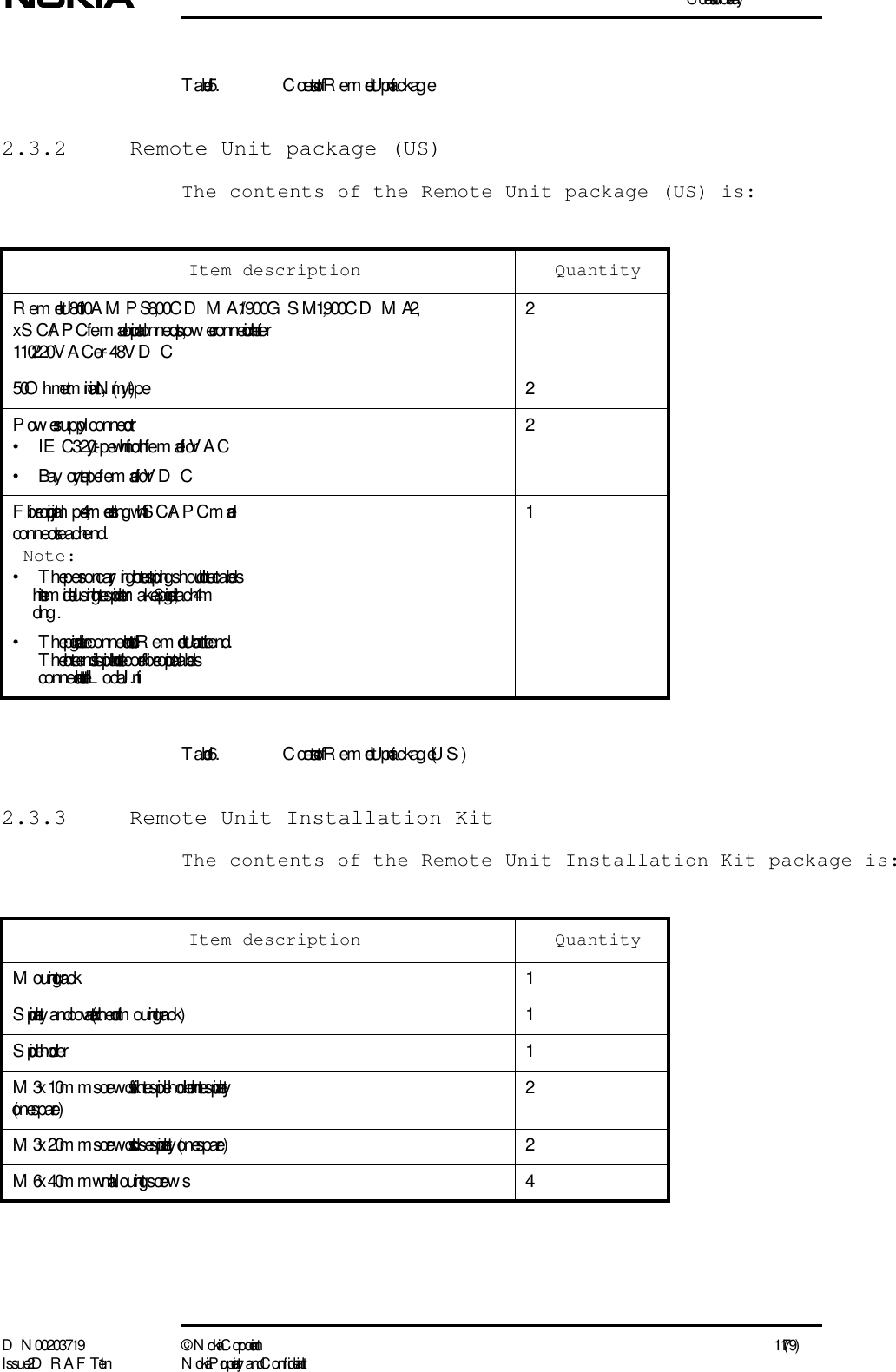 C ontents of  deliveryD N 00203719 ©  N okia Corporation 11 (79)I ssue 2 D RAFT 1 - en N okia Proprietary and C onf identialT able 5. C ontents of  Remote Unit package2.3.2  Remote Unit package (US)The contents of the Remote Unit package (US) is:T able 6. C ontents of  Remote Unit package (US)2.3.3  Remote Unit Installation KitThe contents of the Remote Unit Installation Kit package is:Item description QuantityRemote Unit 800A M P S , 800C D M A /1900G S M , 1900C D M A , 2 x SC/APC fem ale optical connectors, pow er connection either 110/220VAC or – 48V D C  250 Ohm termination, N(m)-type 2Power supply connector:•IEC 320-ty pe with notch fem ale for VAC• Bay onet-ty pe fem ale for VD C2Fibre optical jum per, 4 meters long  with SC/APC male connectors each end.Note: • T he person carrying out the splicing should cut the cables in the m iddle using the splicer to m ake 8 pigtails, each 4 m long . • T he pigtails are connected to the Remote Unit at one end. T he other end is spliced to the core fibre optical cables connected to the L ocal Unit.1Item description QuantityM ounting rack 1Splice tray  and cover (attached to m ounting rack) 1Splice holder 1M3 x 10 mm screw s to fix the splice holder on the splice tray  (one spare) 2M3 x 20 mm screw s to close splice tray  (one spare) 2M6 x 40 mm wall m ounting screw s 4